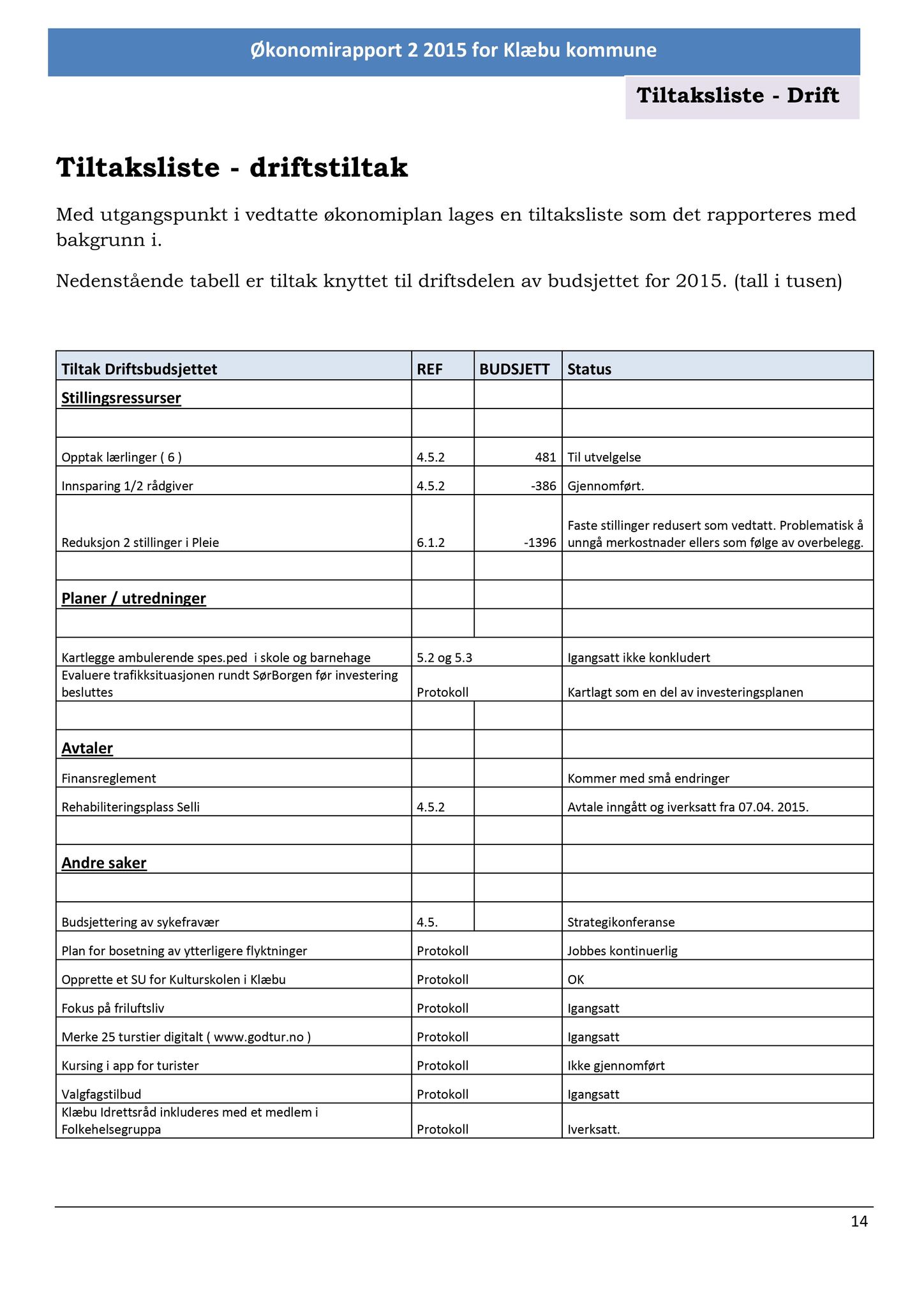 Klæbu Kommune, TRKO/KK/02-FS/L008: Formannsskapet - Møtedokumenter, 2015, p. 2376