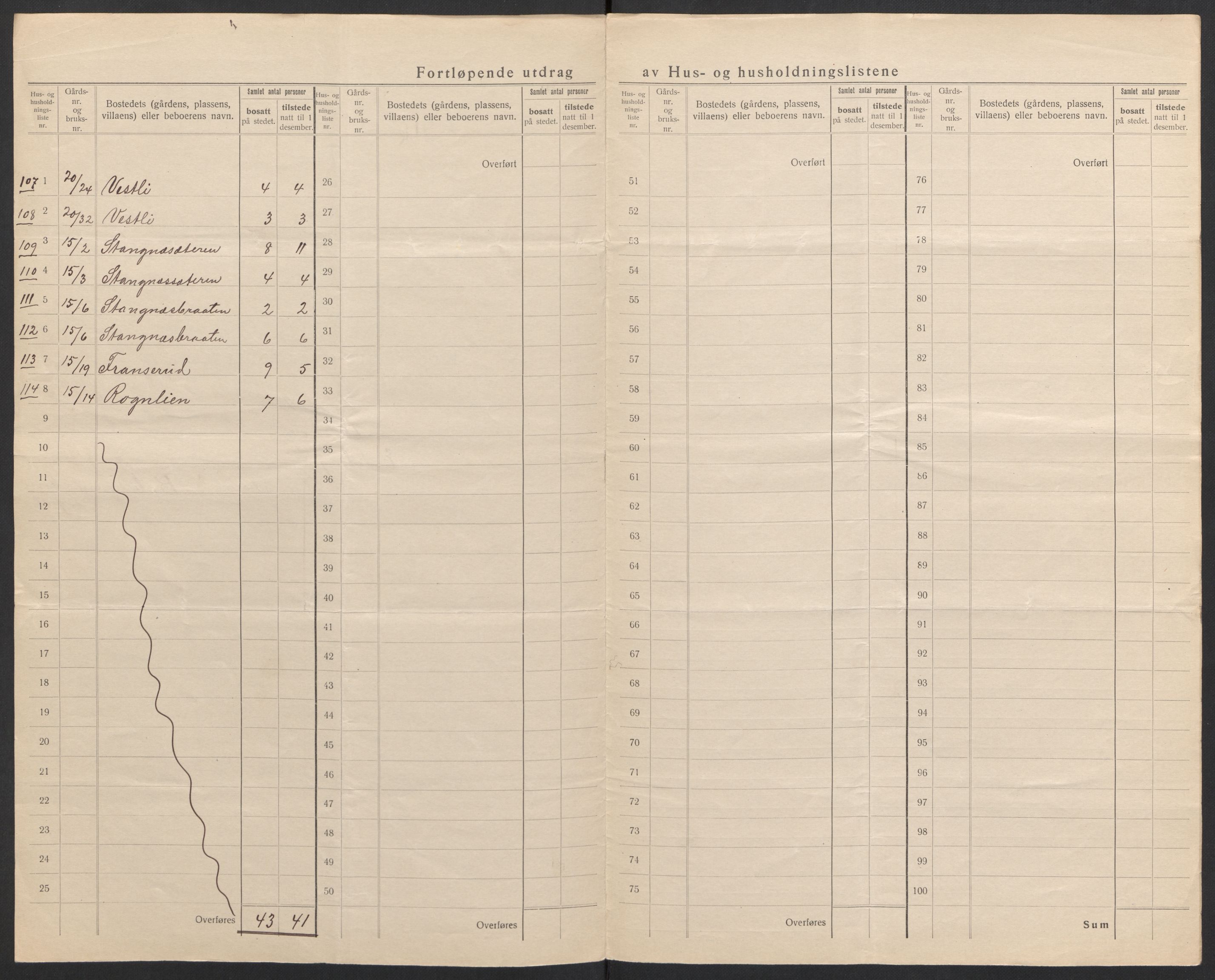 SAH, 1920 census for Eidskog, 1920, p. 17