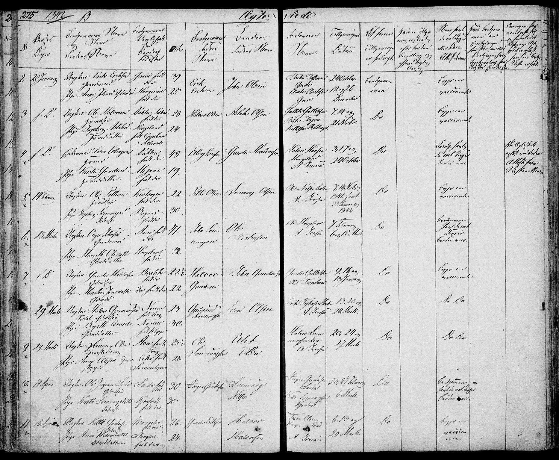 Bø kirkebøker, SAKO/A-257/F/Fa/L0007: Parish register (official) no. 7, 1831-1848, p. 275