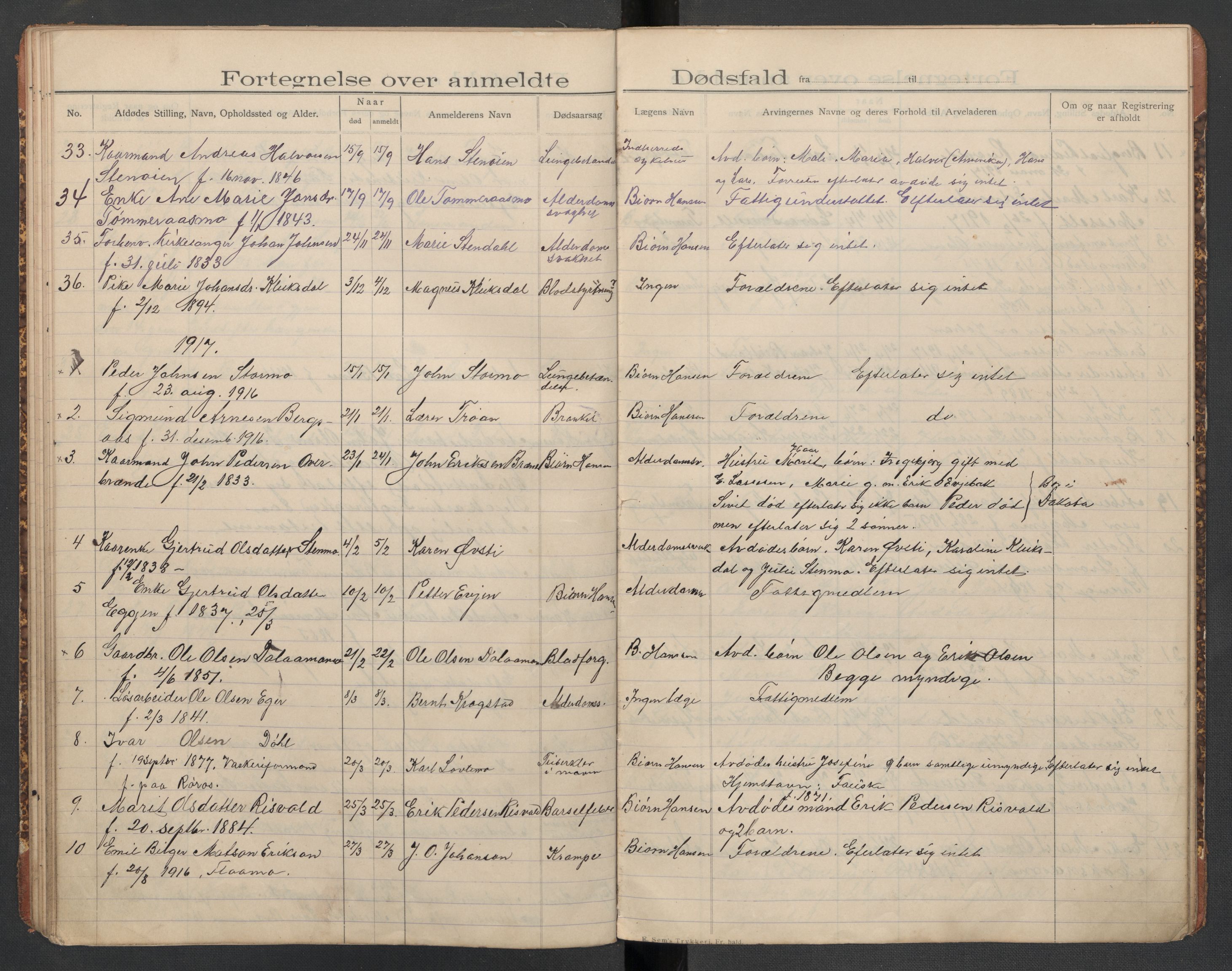 Øvre Stjørdal lensmannskontor, AV/SAT-A-1819/1/02/L0003: 2.01.03 Dødsfallsprotokoll, 1901-1924