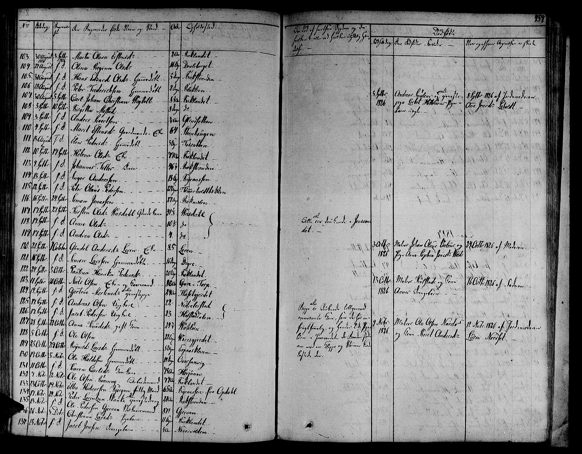 Ministerialprotokoller, klokkerbøker og fødselsregistre - Sør-Trøndelag, AV/SAT-A-1456/606/L0286: Parish register (official) no. 606A04 /1, 1823-1840, p. 459