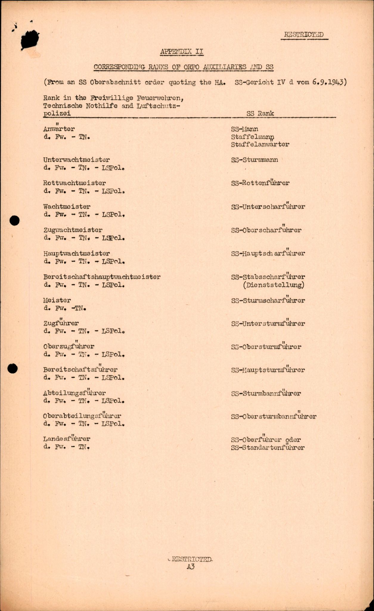 Forsvarets Overkommando. 2 kontor. Arkiv 11.4. Spredte tyske arkivsaker, AV/RA-RAFA-7031/D/Dar/Darc/L0016: FO.II, 1945, p. 755