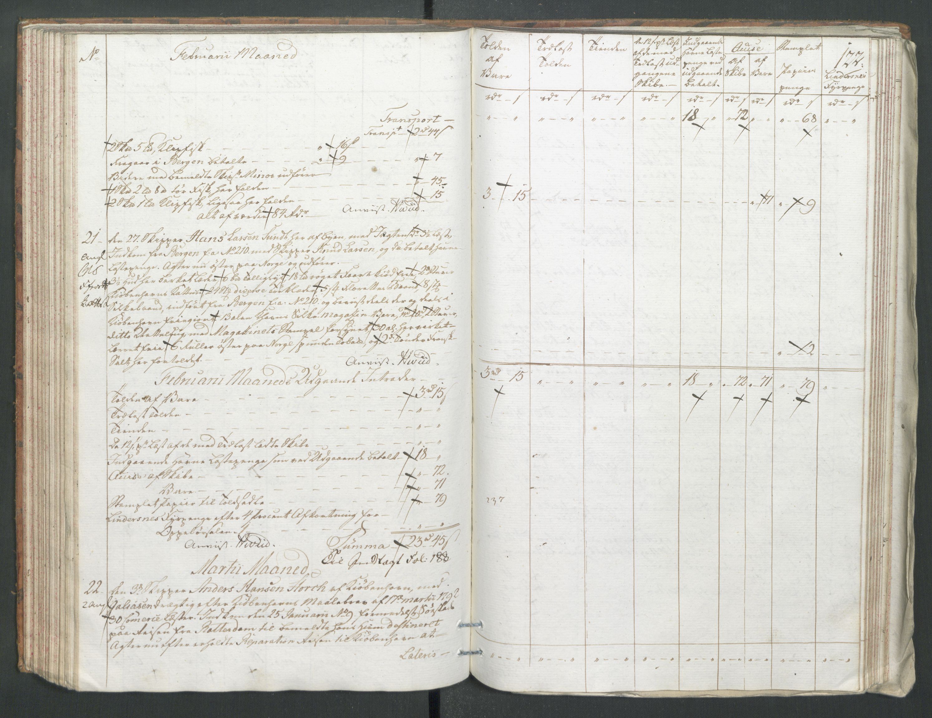 Generaltollkammeret, tollregnskaper, RA/EA-5490/R22/L0056/0001: Tollregnskaper Stavanger / Tollbok, 1794, p. 121b-122a