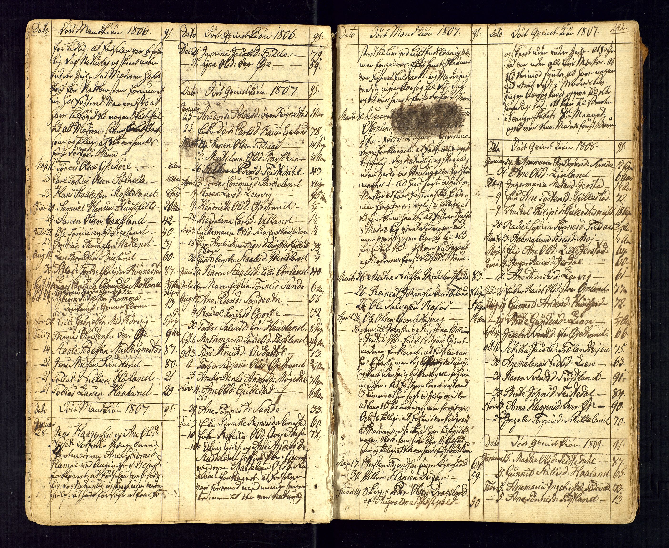 Kvinesdal sokneprestkontor, AV/SAK-1111-0026/F/Fa/Fab/L0002: Parish register (official) no. A 2, 1789-1815, p. 242