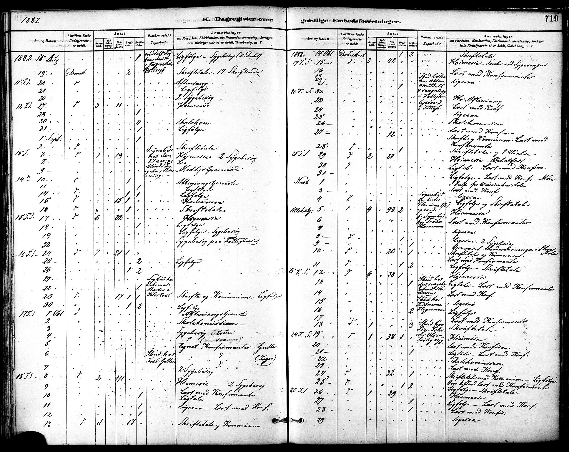 Ministerialprotokoller, klokkerbøker og fødselsregistre - Sør-Trøndelag, SAT/A-1456/601/L0058: Parish register (official) no. 601A26, 1877-1891, p. 719