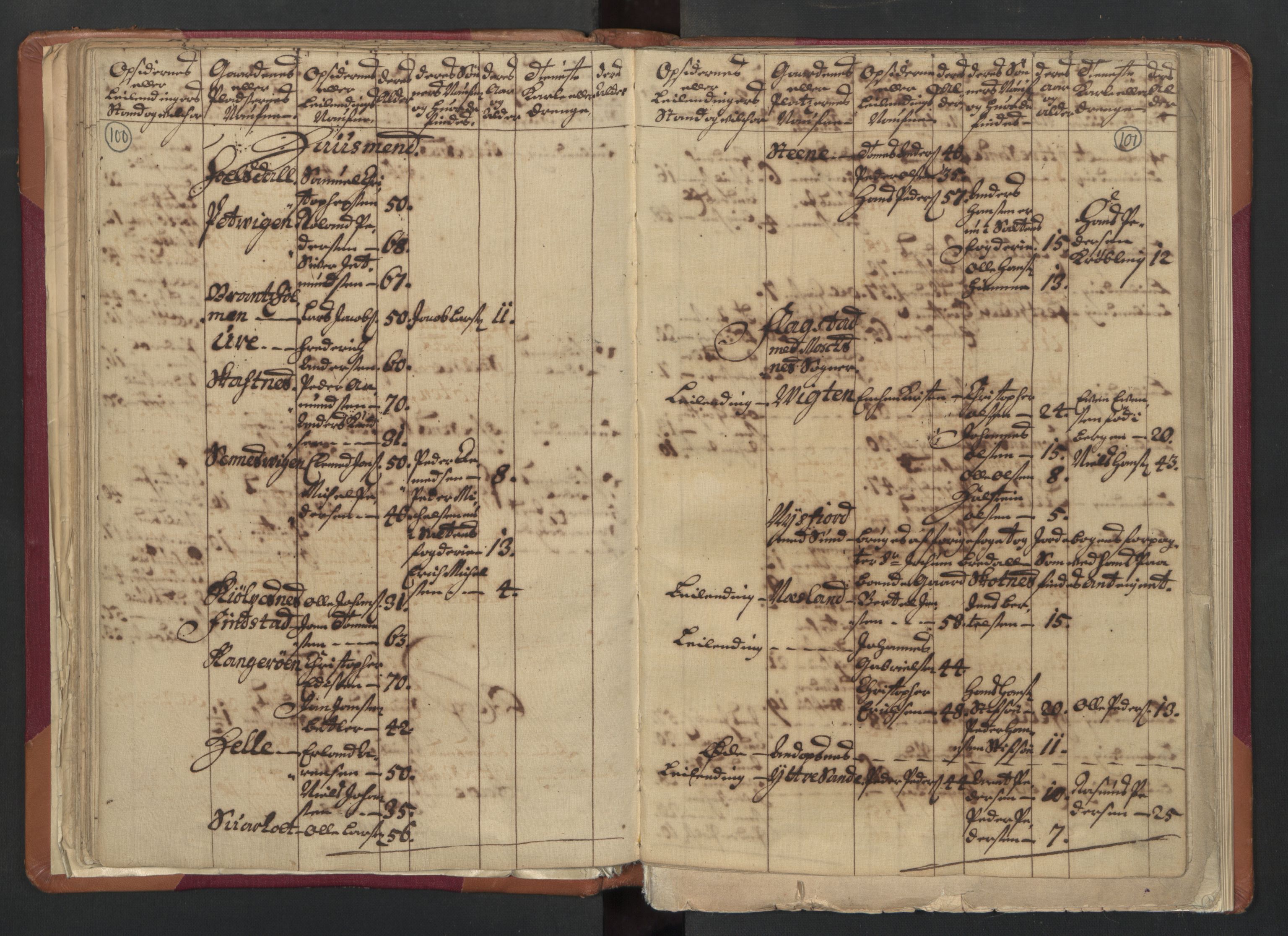 RA, Census (manntall) 1701, no. 18: Vesterålen, Andenes and Lofoten fogderi, 1701, p. 100-101