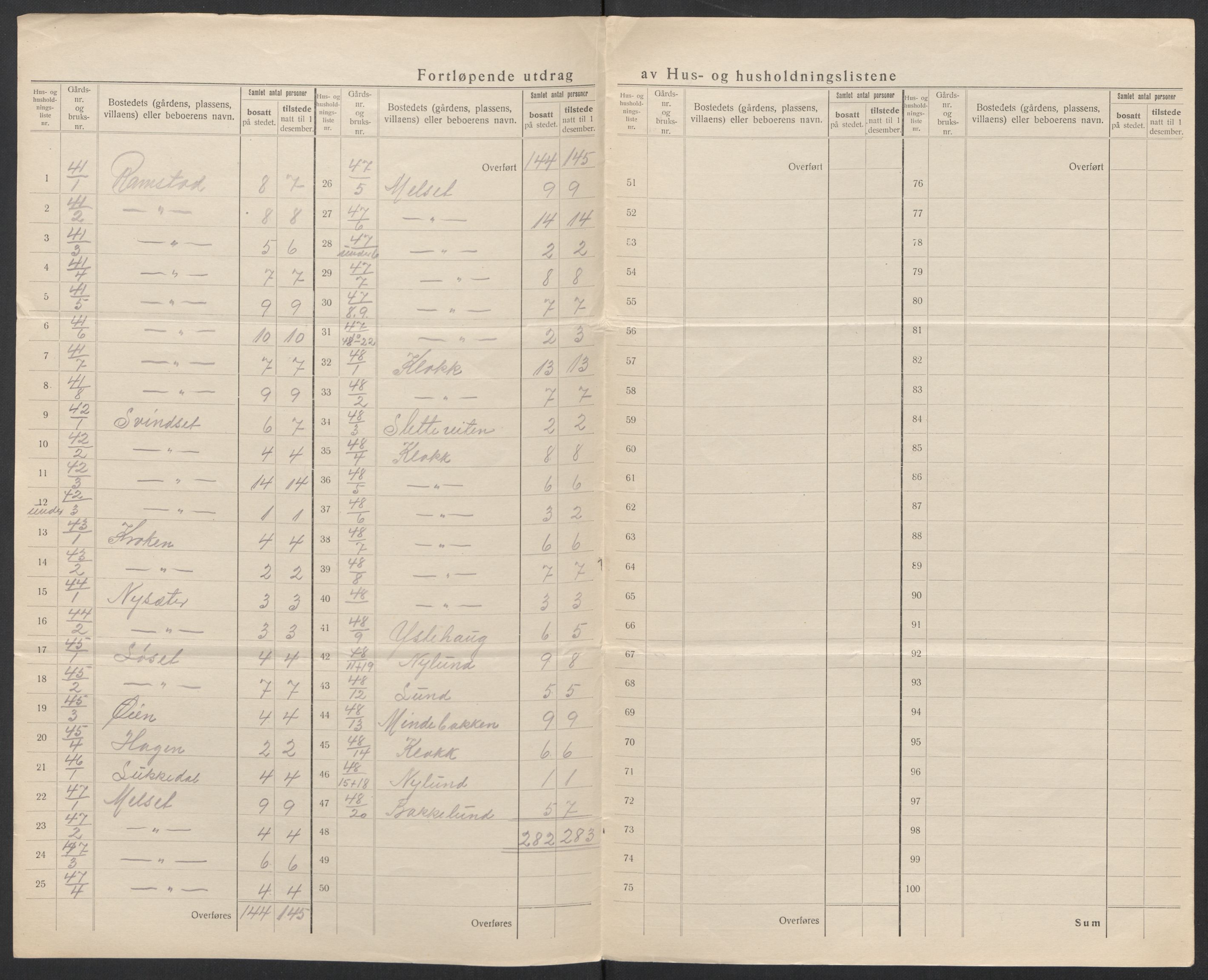 SAT, 1920 census for Ørskog, 1920, p. 26