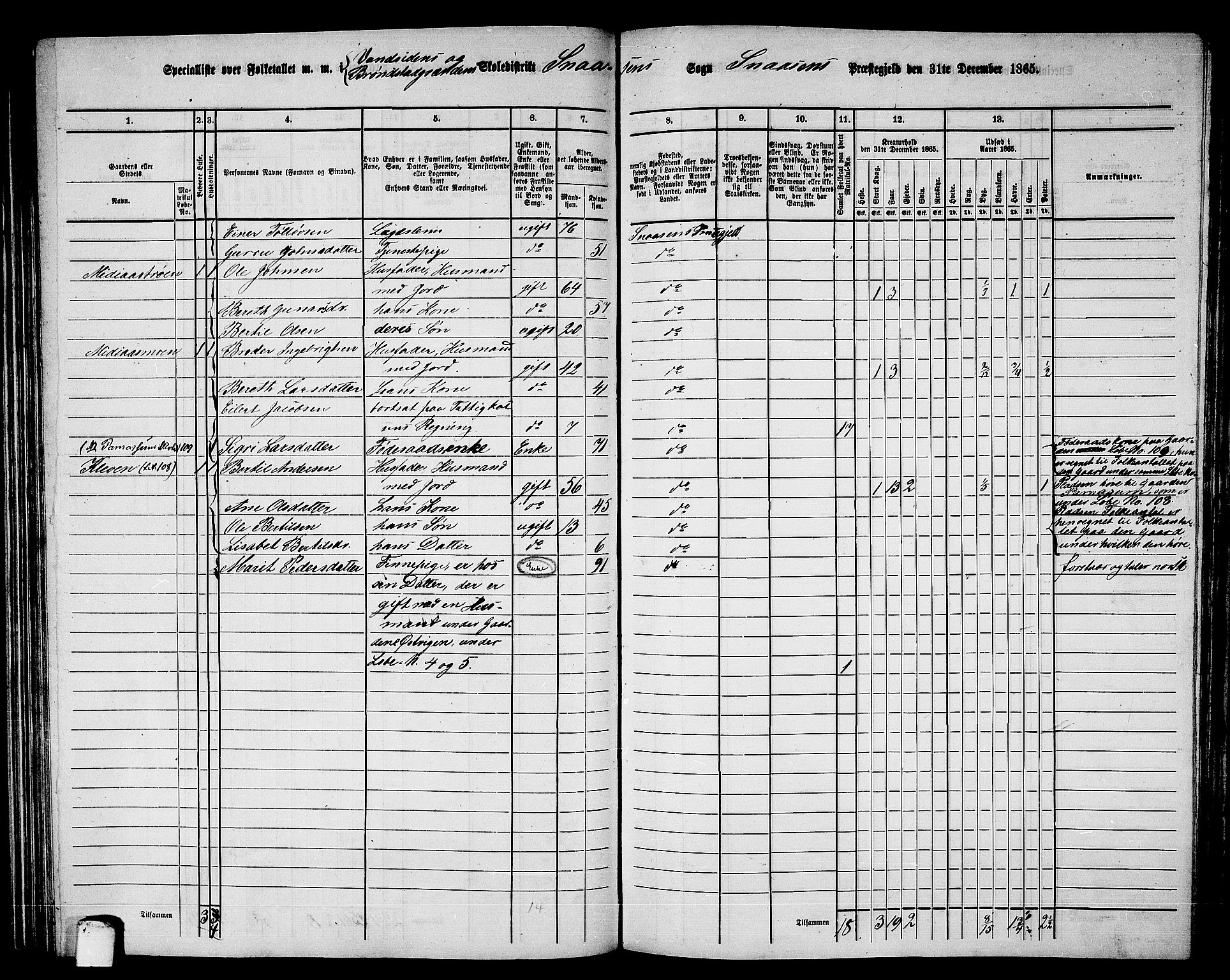 RA, 1865 census for Snåsa, 1865, p. 74