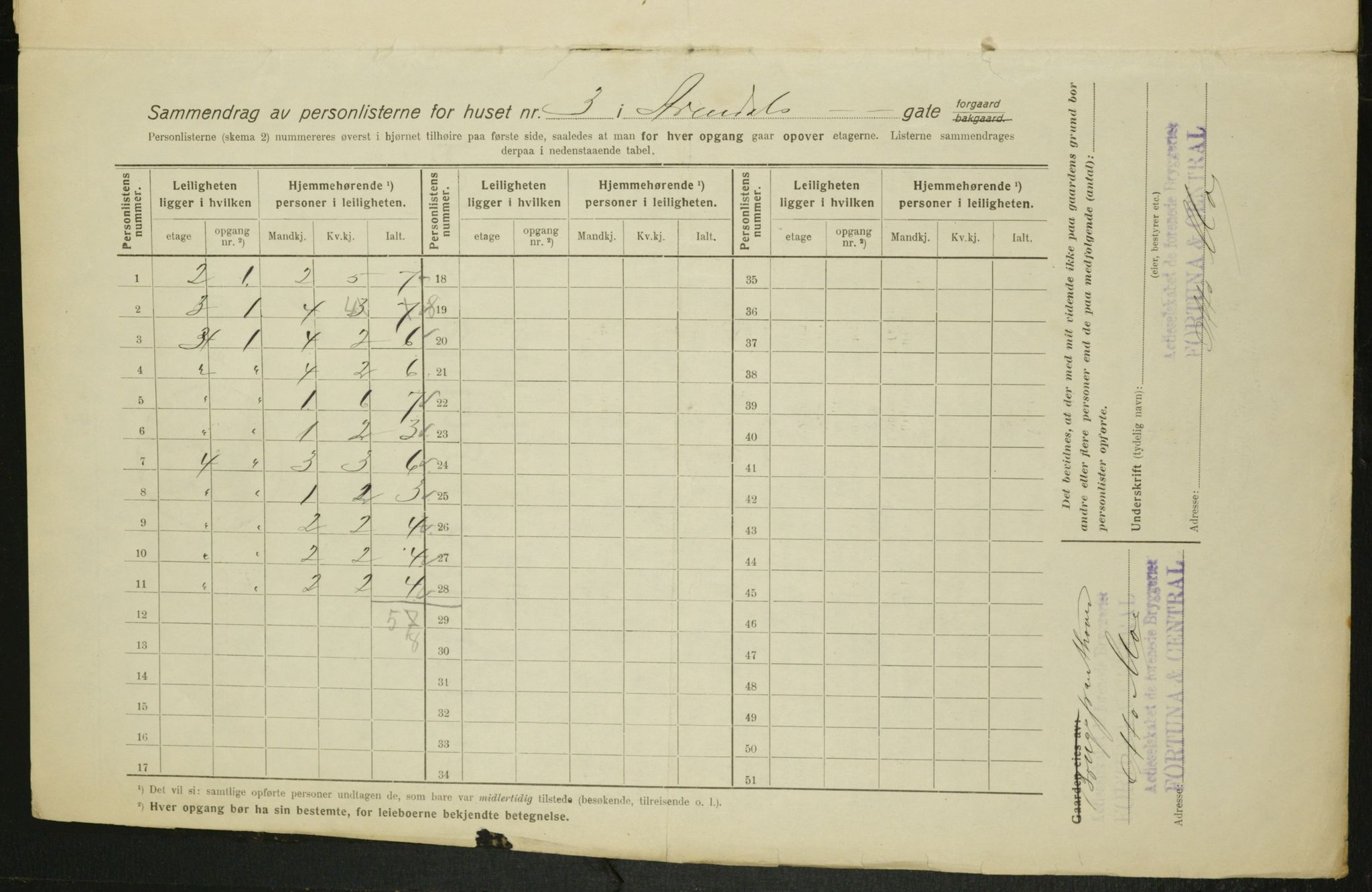 OBA, Municipal Census 1916 for Kristiania, 1916, p. 1937