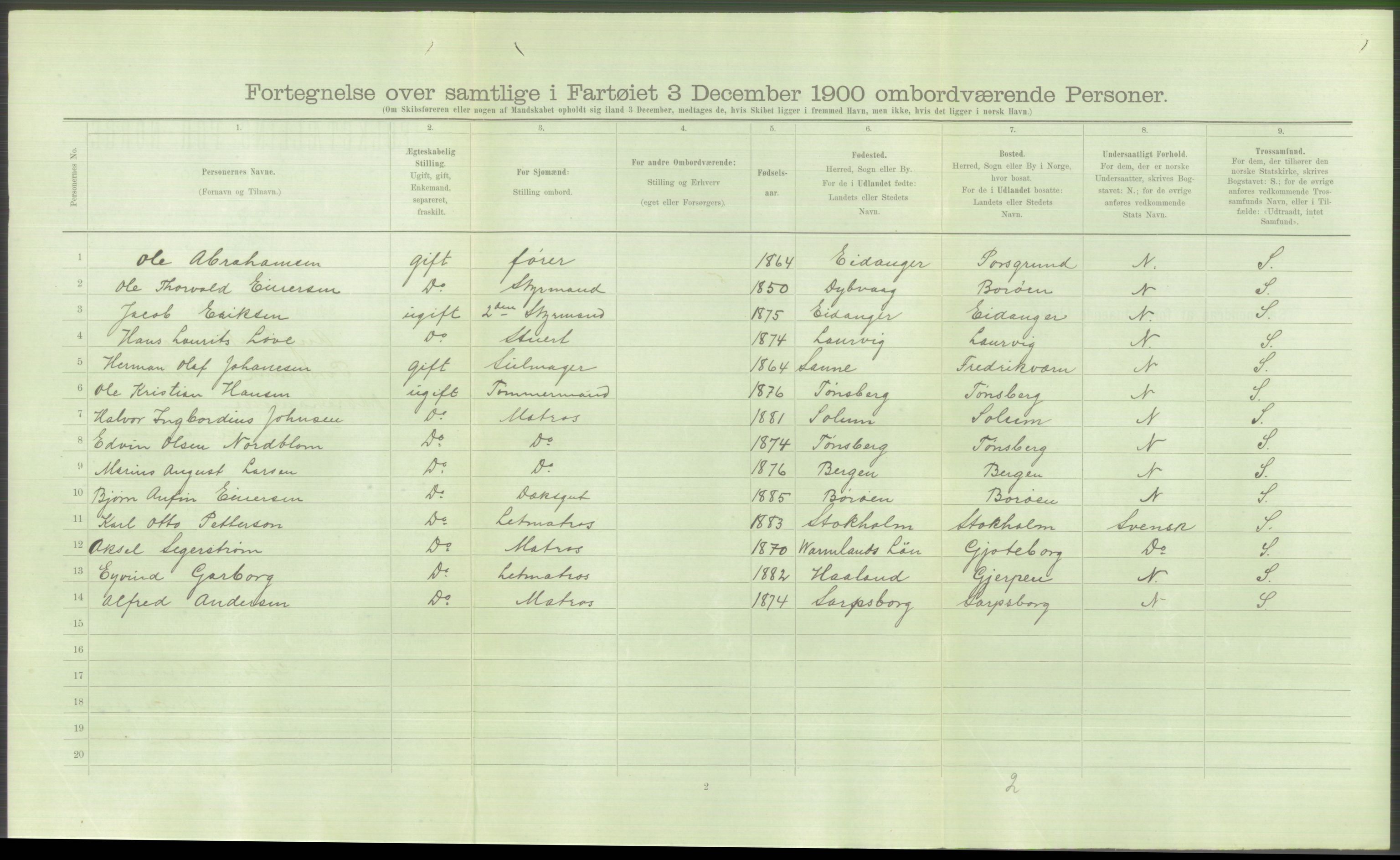 RA, 1900 Census - ship lists from ships in Norwegian harbours, harbours abroad and at sea, 1900, p. 6058