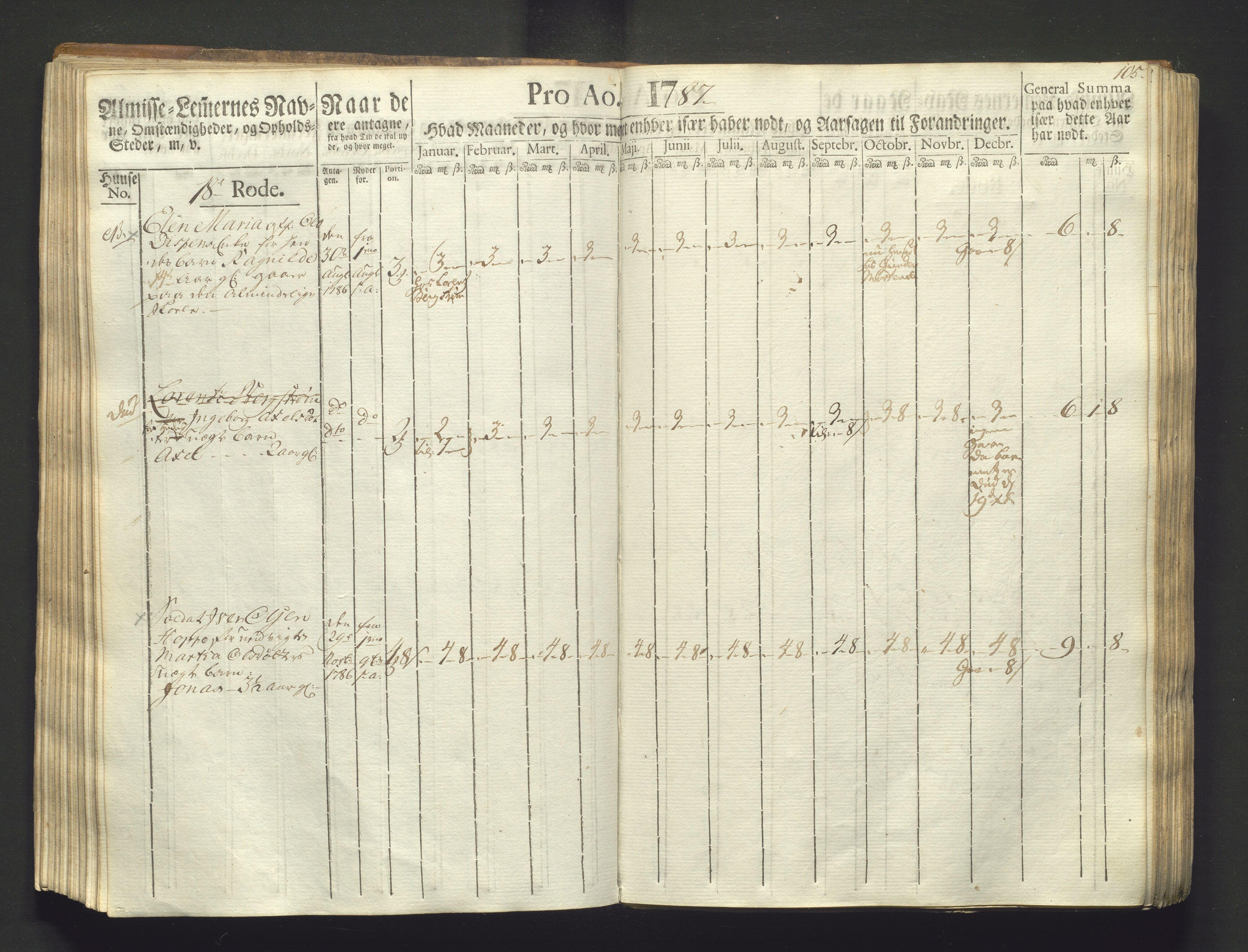 Overfattigkommisjonen i Bergen, AV/SAB-A-89001/F/L0003: Utdelingsbok for fattige i Domkirkesoknet, 1786-1790, p. 104b-105a