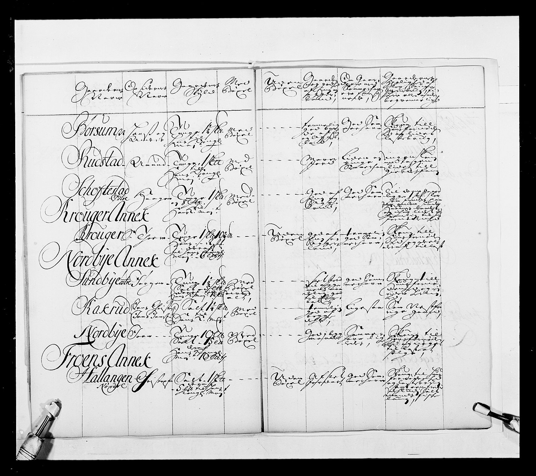 Stattholderembetet 1572-1771, AV/RA-EA-2870/Ek/L0039/0001: Jordebøker o.a. 1720-1728 vedkommende krongodset: / Krongods i Akershus bispedømme, 1725-1727, p. 13