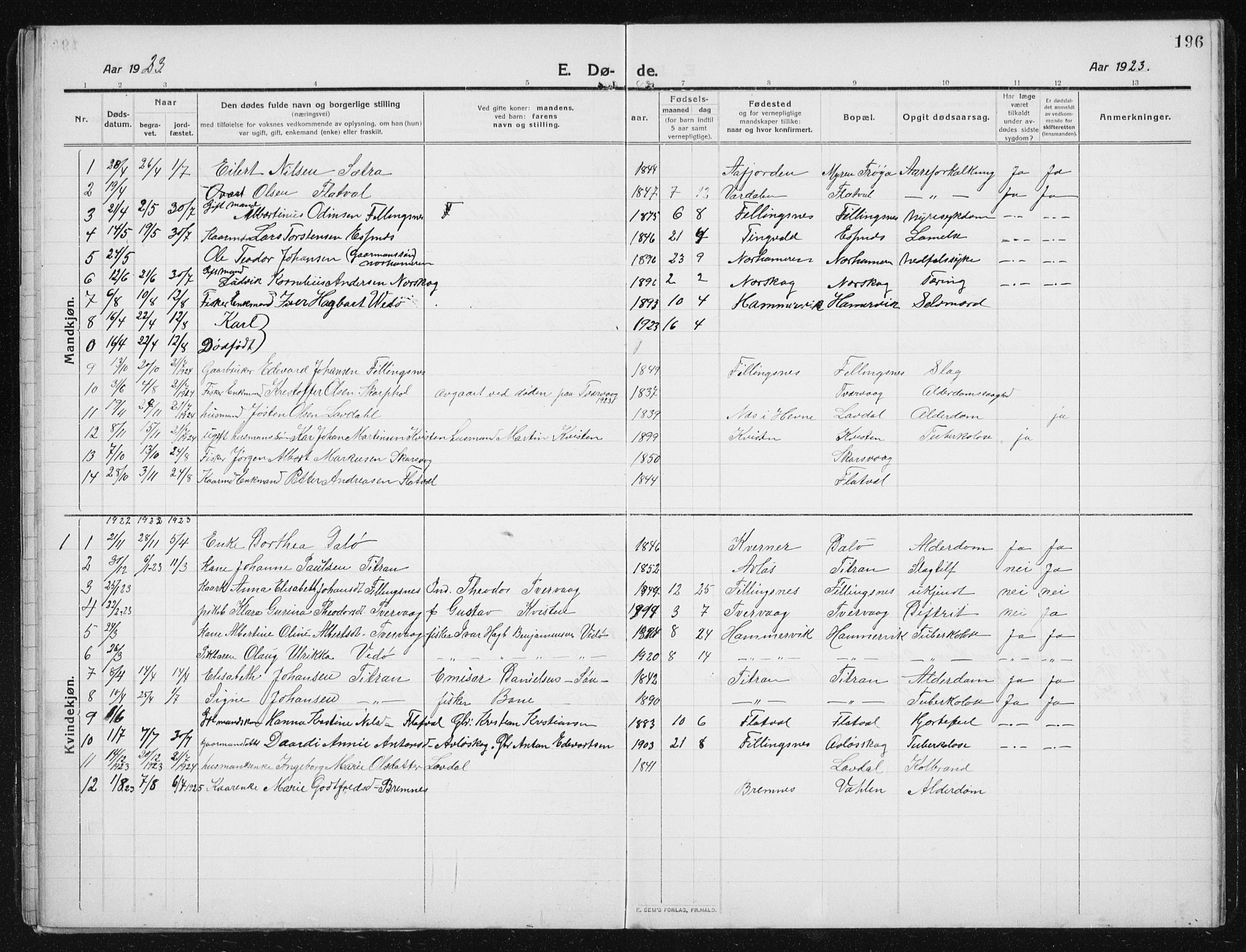 Ministerialprotokoller, klokkerbøker og fødselsregistre - Sør-Trøndelag, SAT/A-1456/641/L0599: Parish register (copy) no. 641C03, 1910-1938, p. 196