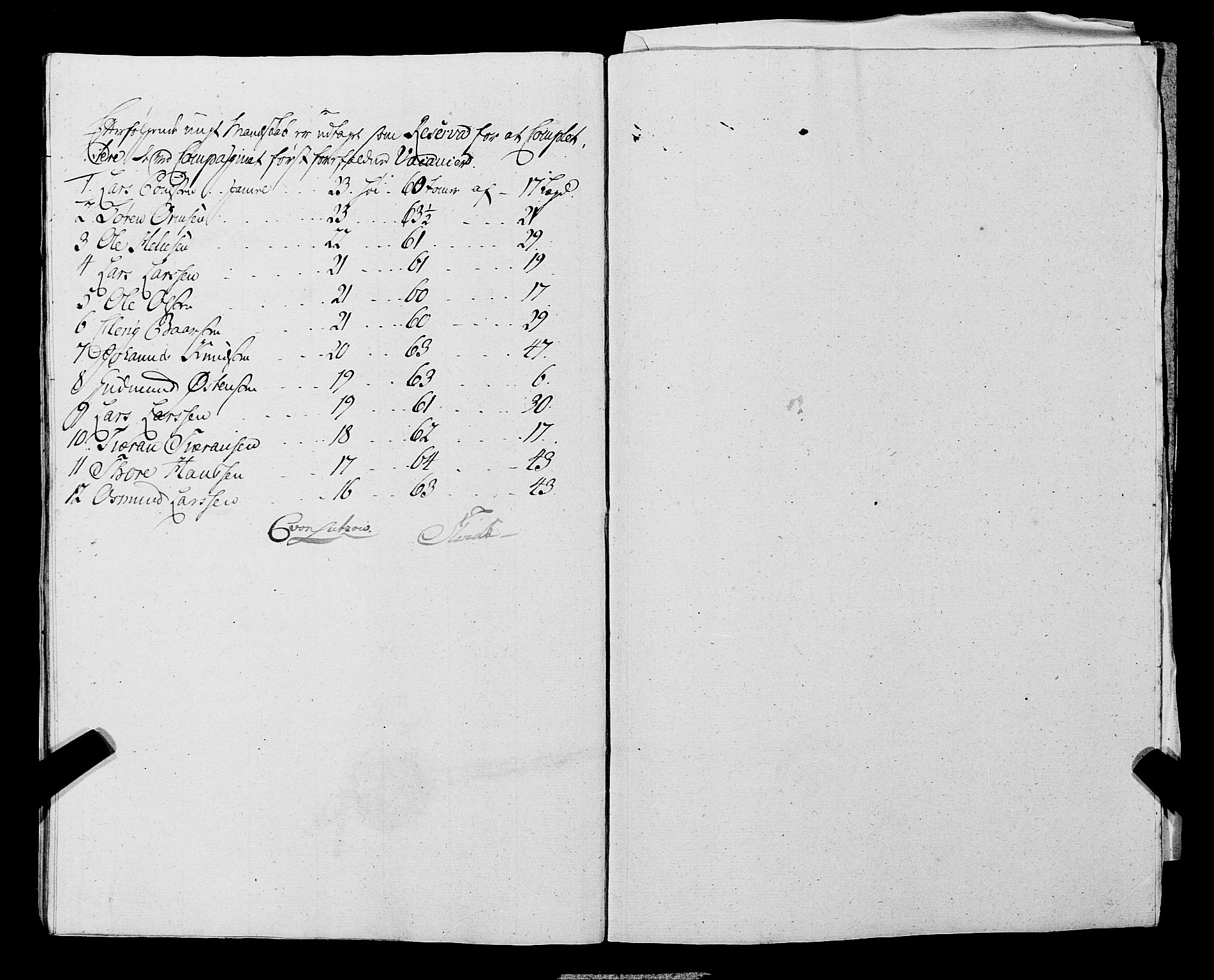 Fylkesmannen i Rogaland, AV/SAST-A-101928/99/3/325/325CA, 1655-1832, p. 5634