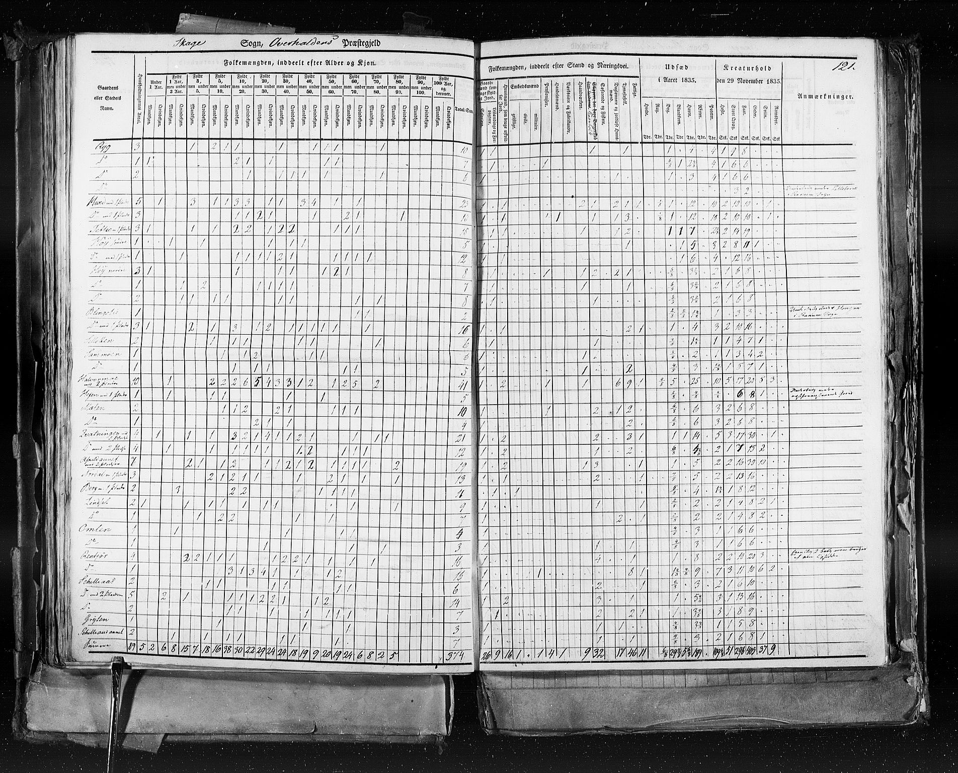 RA, Census 1835, vol. 9: Nordre Trondhjem amt, Nordland amt og Finnmarken amt, 1835, p. 121