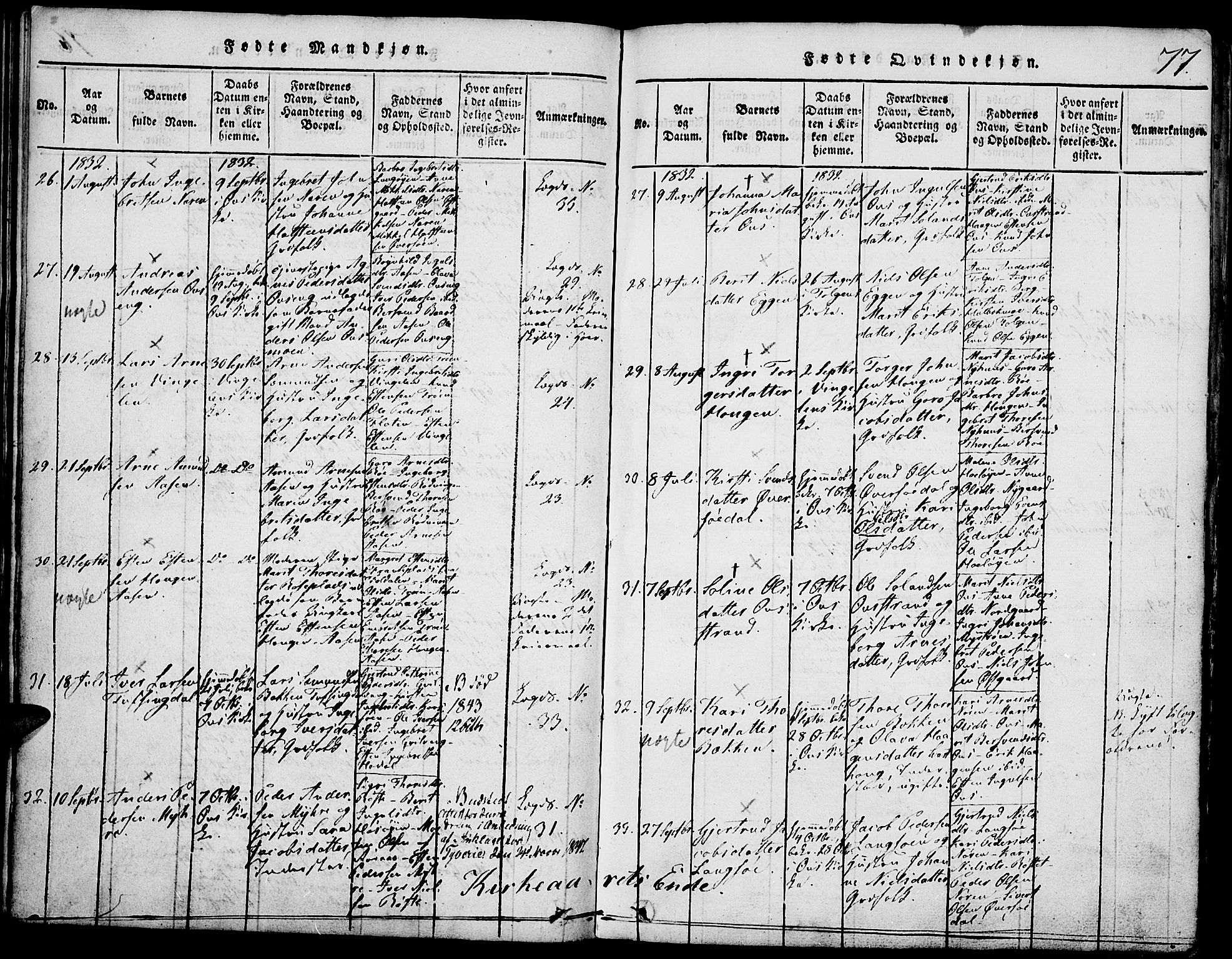 Tolga prestekontor, AV/SAH-PREST-062/K/L0004: Parish register (official) no. 4, 1815-1836, p. 77