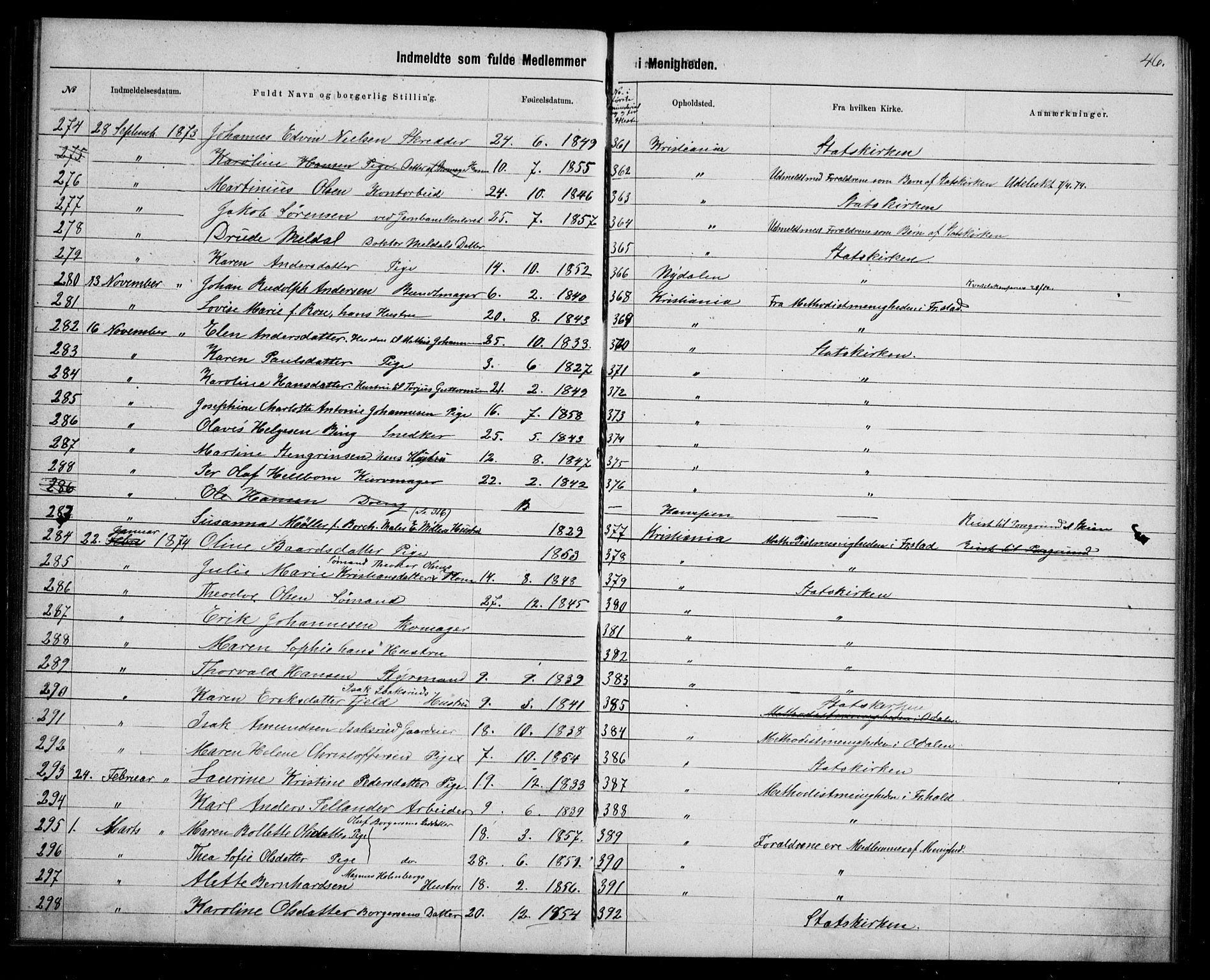 Første Metodistkirke Oslo -  menighetsprotokoller, SAO/PAO-0067/F/L0003: Dissenter register no. 3, 1872-1877, p. 46