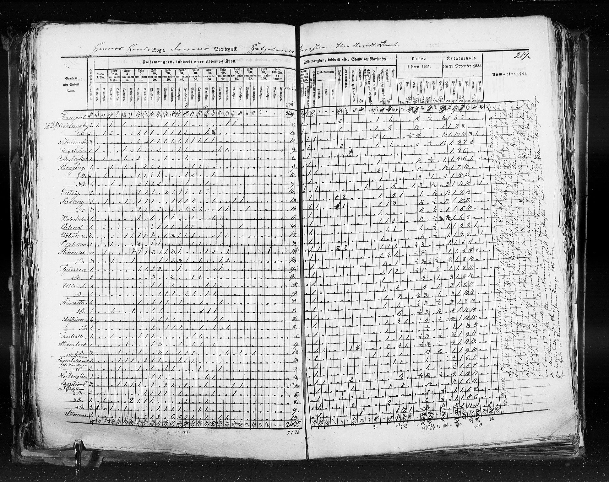 RA, Census 1835, vol. 9: Nordre Trondhjem amt, Nordland amt og Finnmarken amt, 1835, p. 219