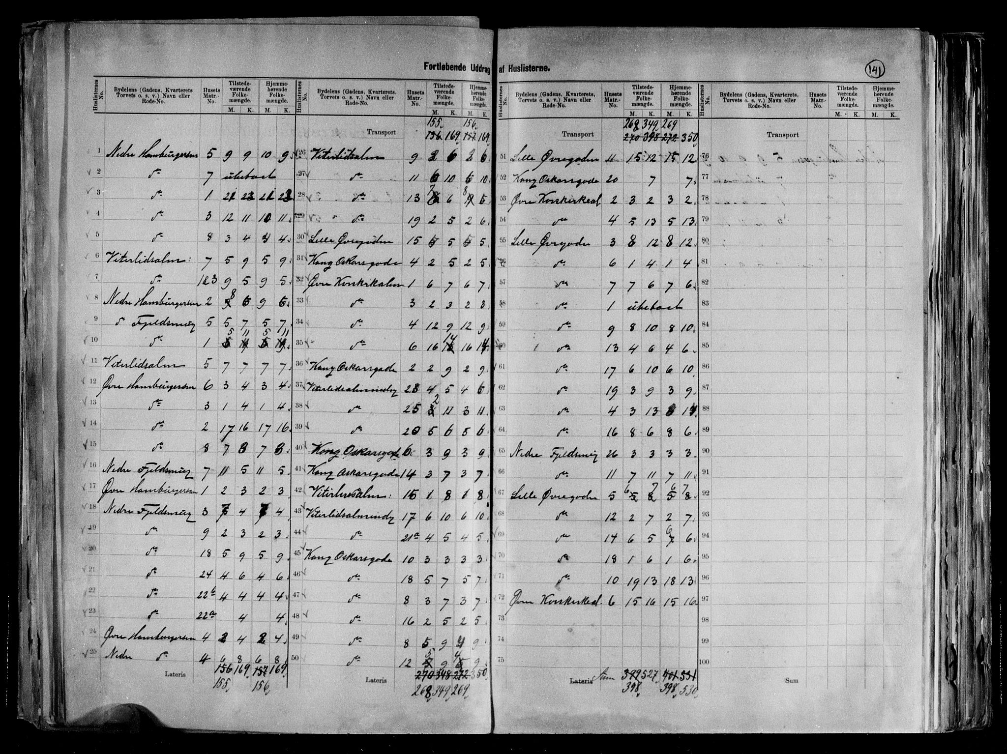 RA, 1891 Census for 1301 Bergen, 1891, p. 143