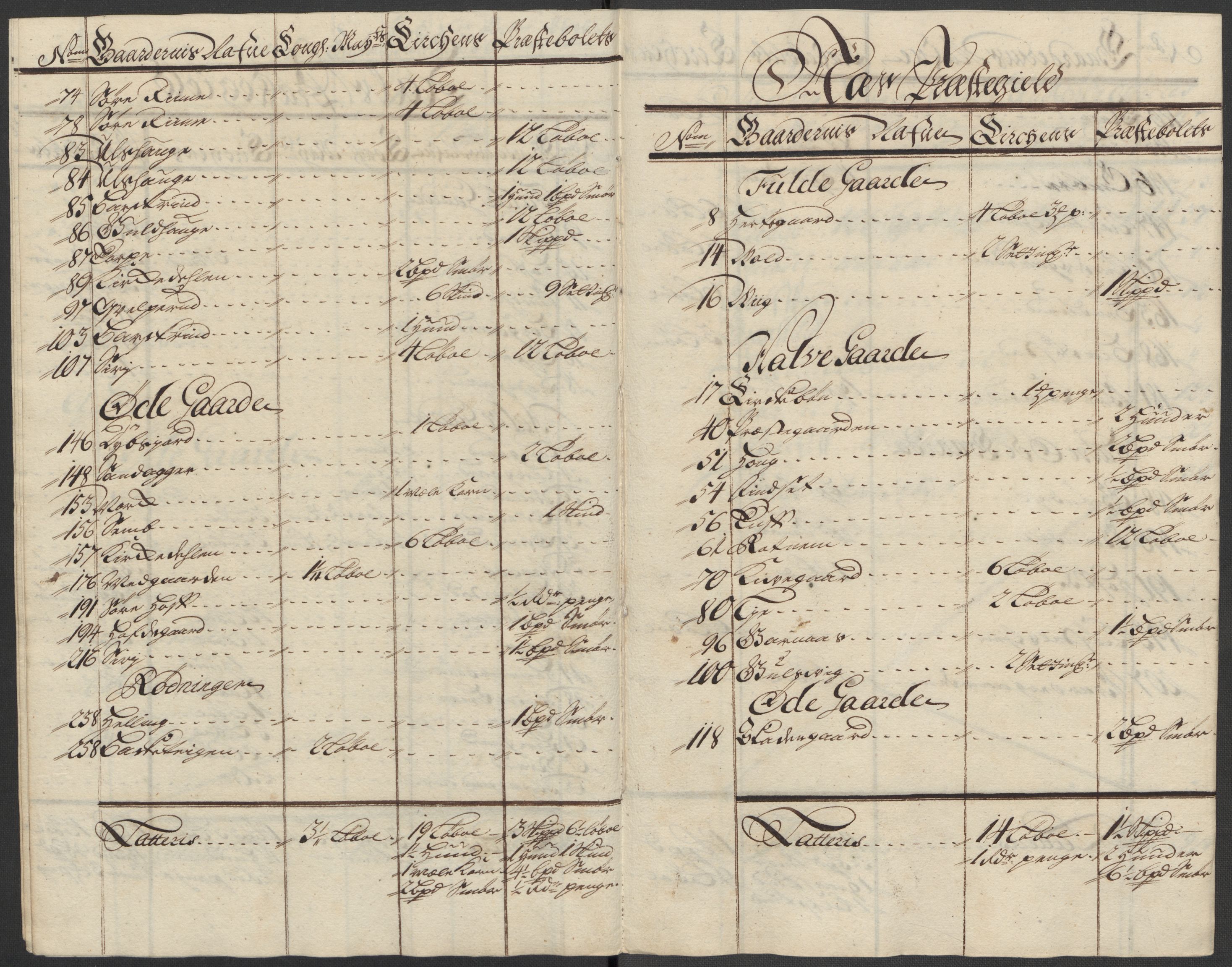 Rentekammeret inntil 1814, Reviderte regnskaper, Fogderegnskap, AV/RA-EA-4092/R23/L1471: Fogderegnskap Ringerike og Hallingdal, 1713-1714, p. 120