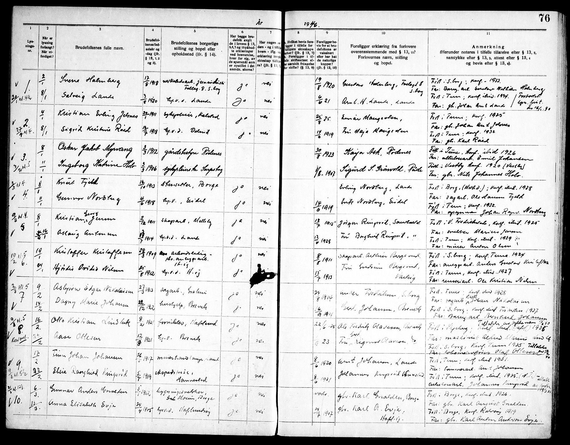 Tune prestekontor Kirkebøker, AV/SAO-A-2007/H/Ha/L0001: Banns register no. I 1, 1919-1946, p. 76