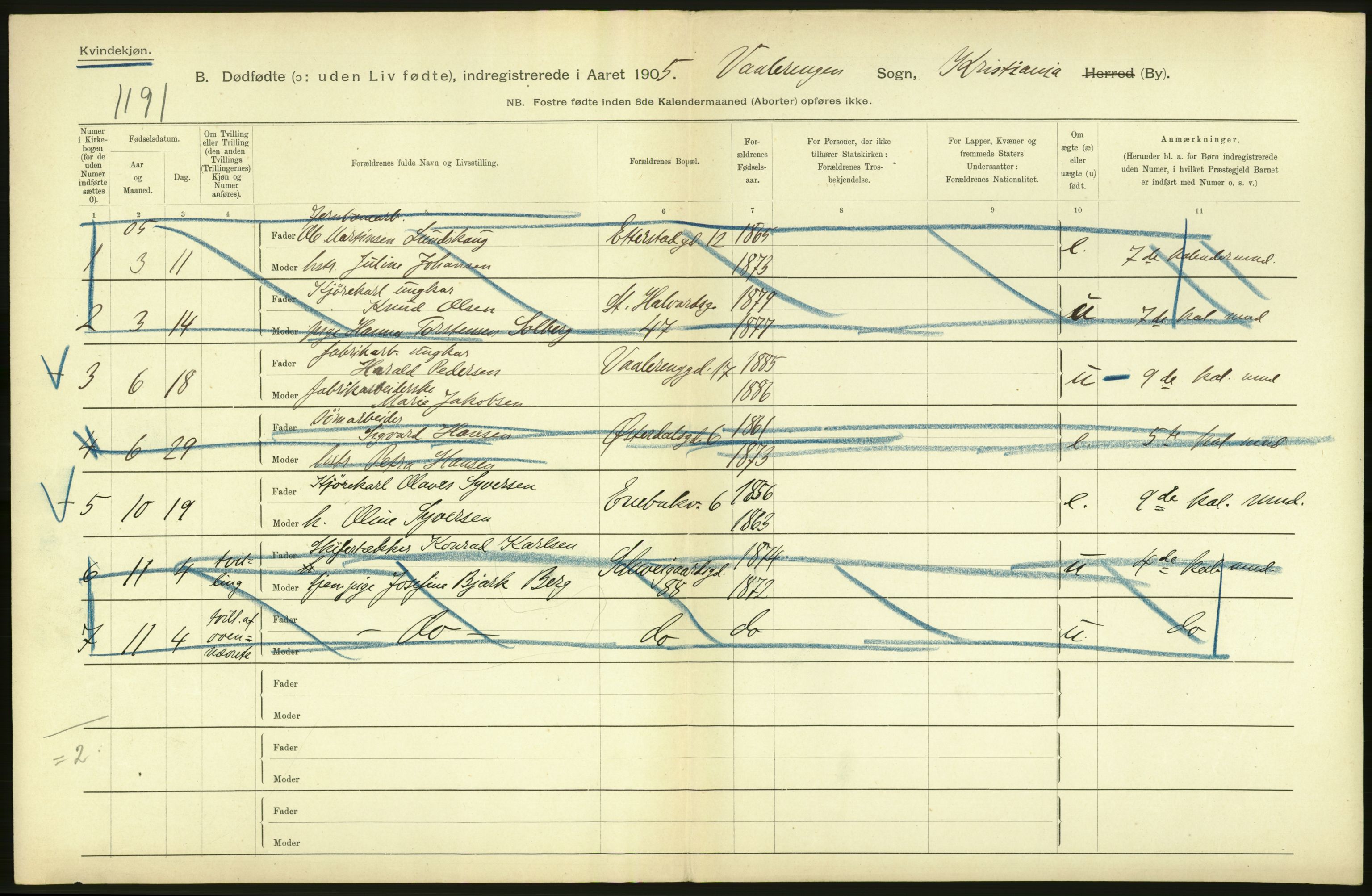 Statistisk sentralbyrå, Sosiodemografiske emner, Befolkning, RA/S-2228/D/Df/Dfa/Dfac/L0007a: Kristiania: Døde, dødfødte., 1905, p. 900