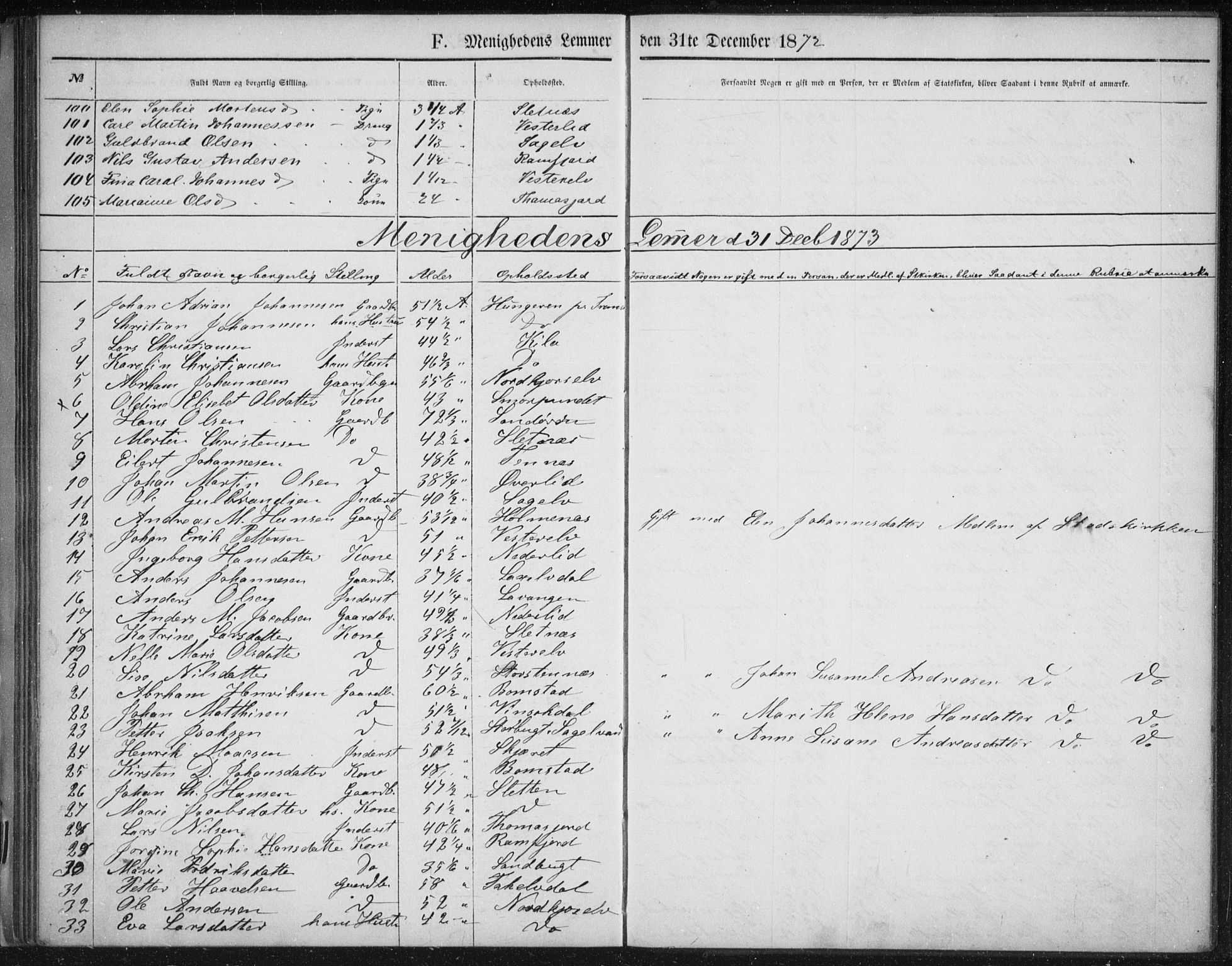 Fylkesmannen i Troms, AV/SATØ-S-0001/A7.10.1/L1974: Dissenter register no. TF 1974, 1856-1892