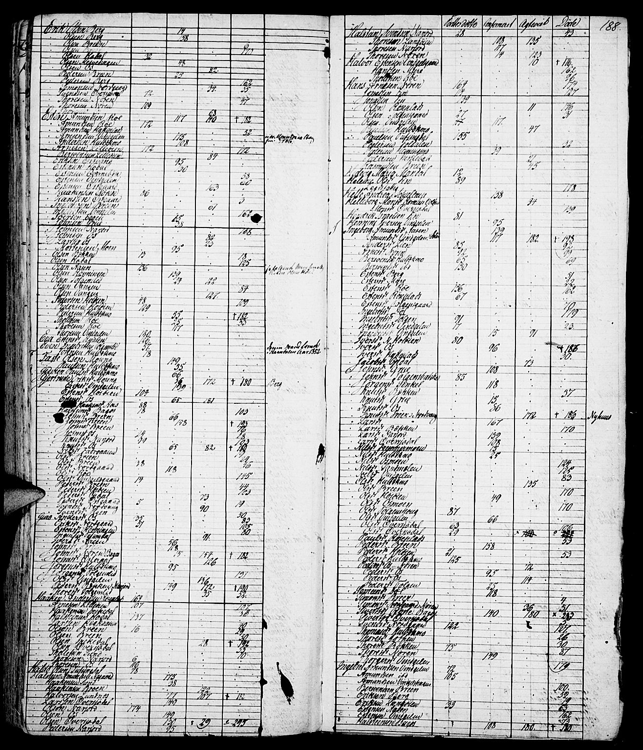 Tolga prestekontor, AV/SAH-PREST-062/K/L0002: Parish register (official) no. 2, 1768-1786, p. 188