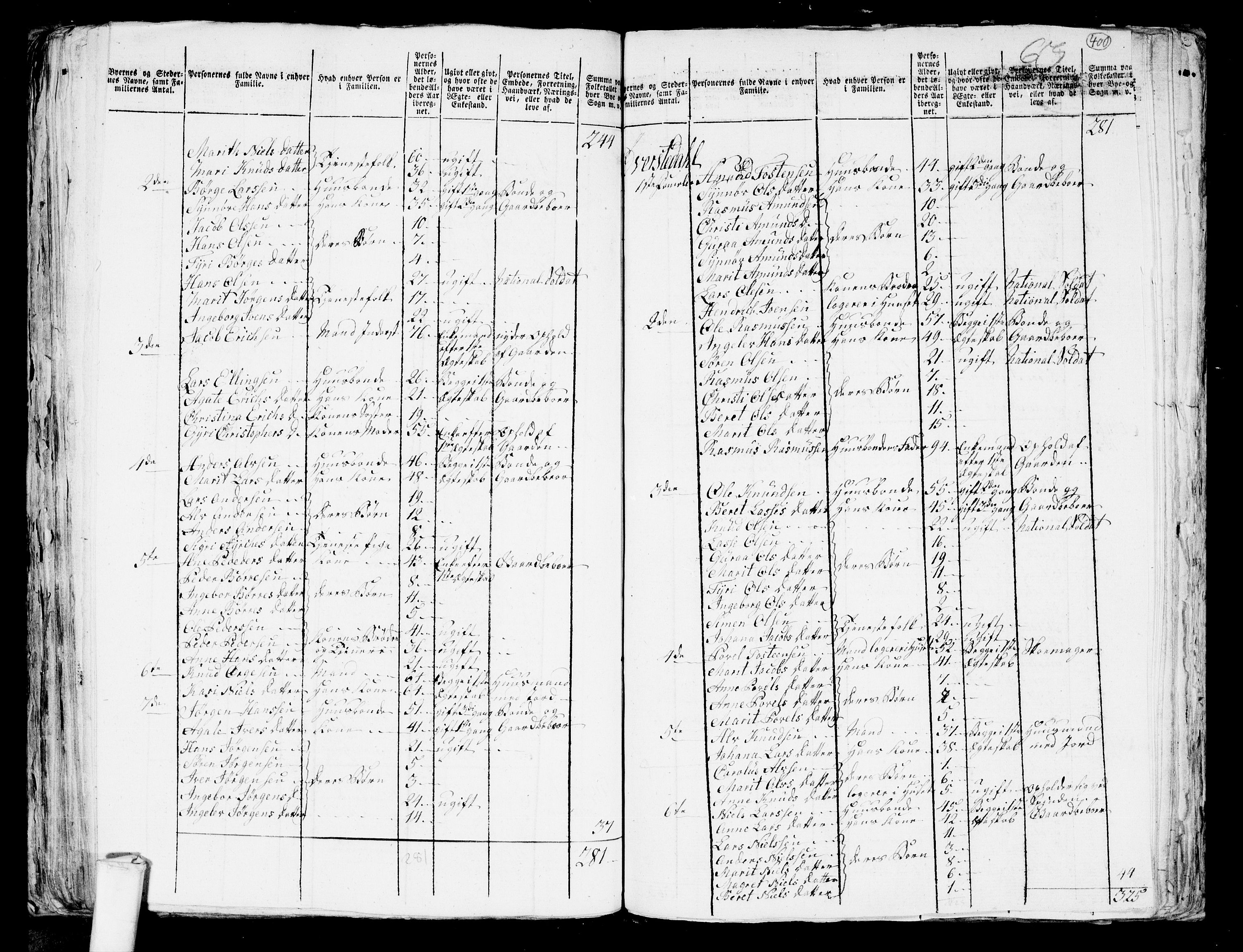 RA, 1801 census for 1541P Veøy, 1801, p. 399b-400a