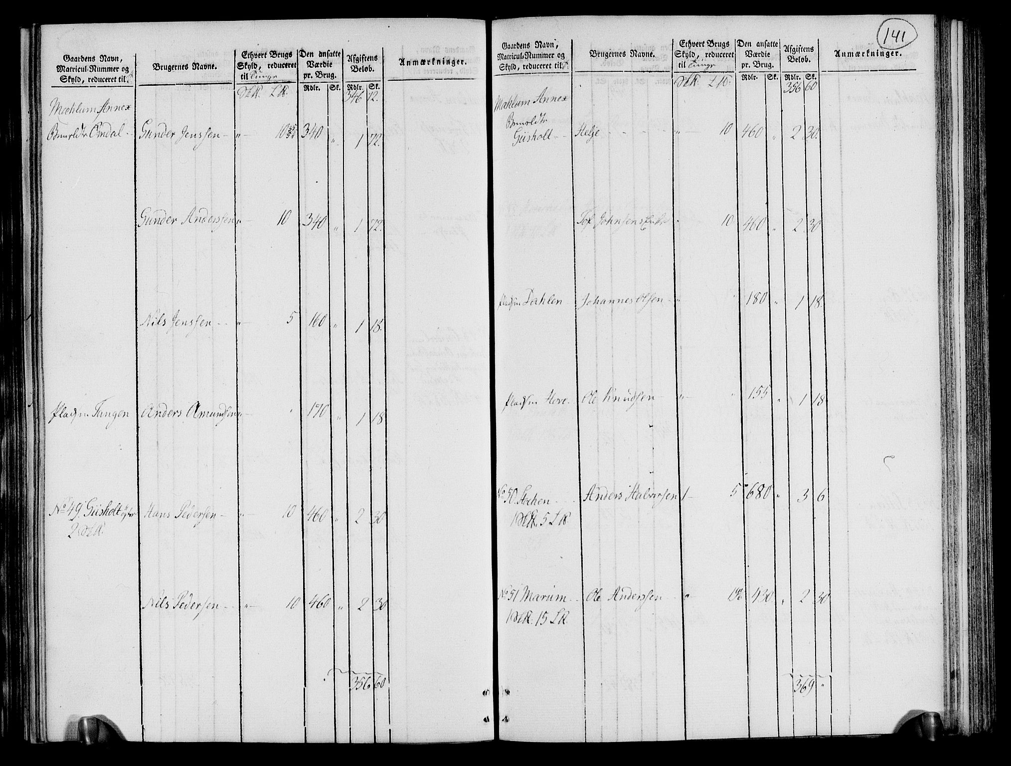 Rentekammeret inntil 1814, Realistisk ordnet avdeling, AV/RA-EA-4070/N/Ne/Nea/L0072: Nedre Telemarken og Bamble fogderi. Oppebørselsregister, 1803, p. 145