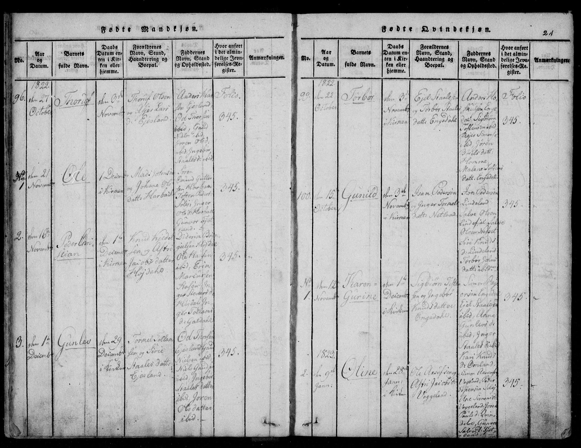 Fjotland sokneprestkontor, AV/SAK-1111-0010/F/Fb/L0001: Parish register (copy) no. B 1, 1816-1849, p. 21