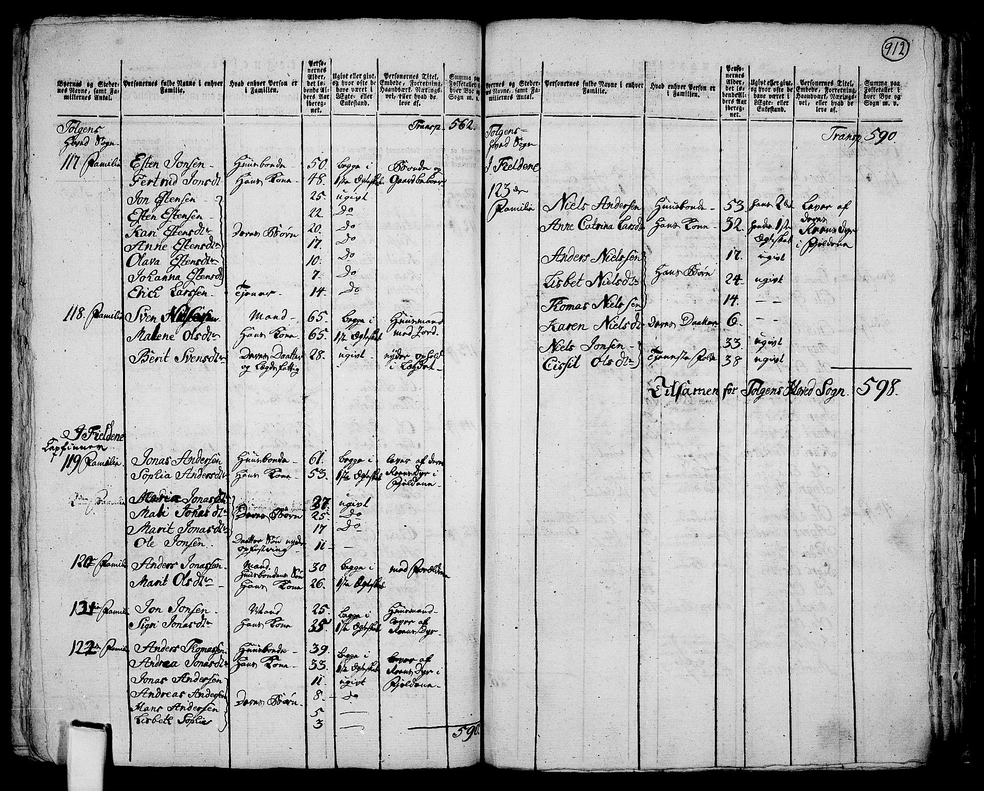 RA, 1801 census for 0436P Tolga, 1801, p. 911b-912a