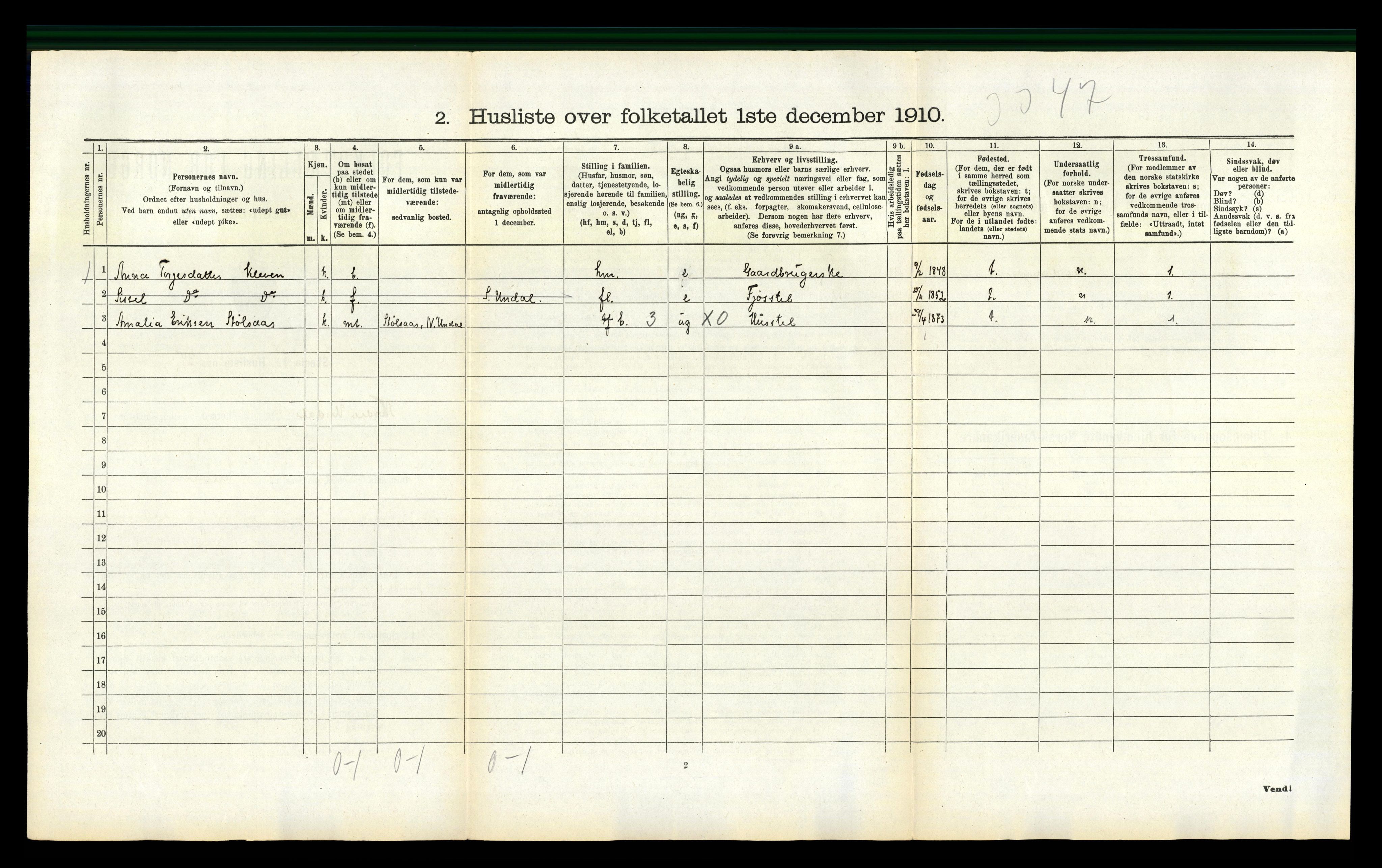 RA, 1910 census for Nord-Audnedal, 1910, p. 101