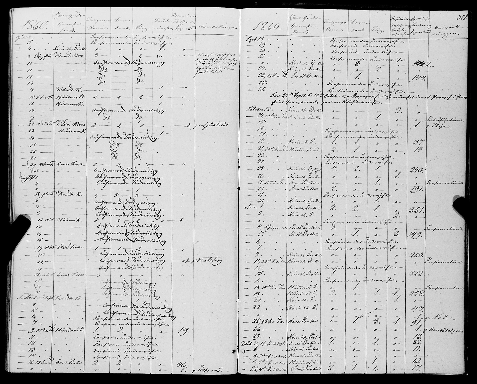 Kvinnherad sokneprestembete, AV/SAB-A-76401/H/Haa: Parish register (official) no. A 8, 1854-1872, p. 328