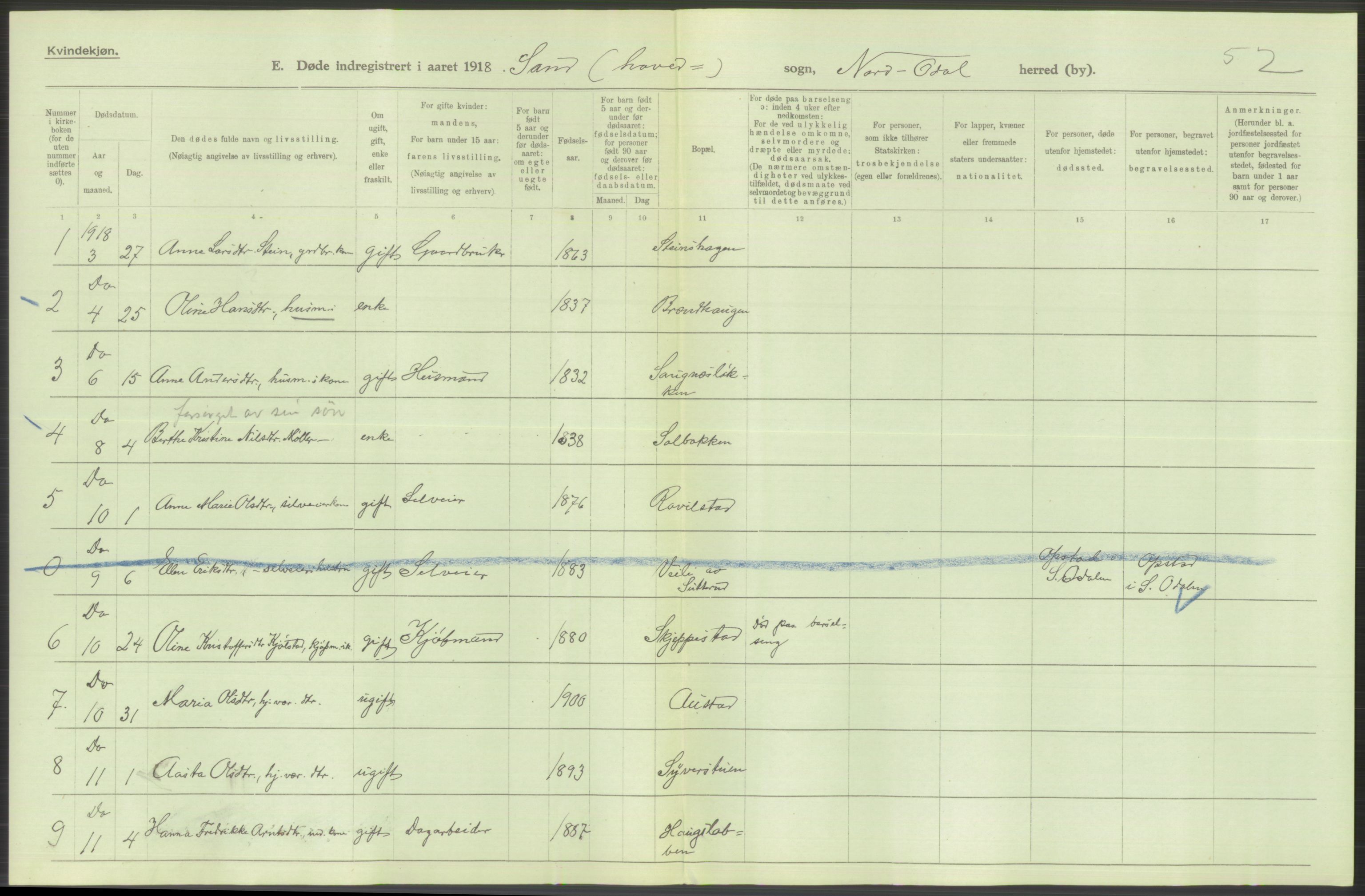 Statistisk sentralbyrå, Sosiodemografiske emner, Befolkning, RA/S-2228/D/Df/Dfb/Dfbh/L0014: Hedemarkens fylke: Døde. Bygder og byer., 1918, p. 288