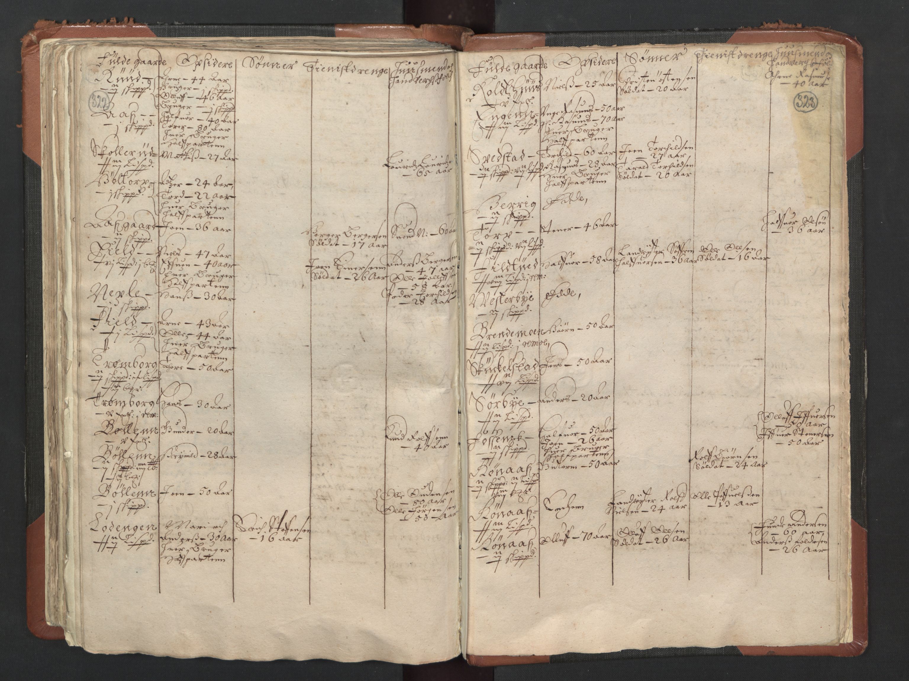 RA, Bailiff's Census 1664-1666, no. 1: Modern Østfold county, 1664, p. 322-323