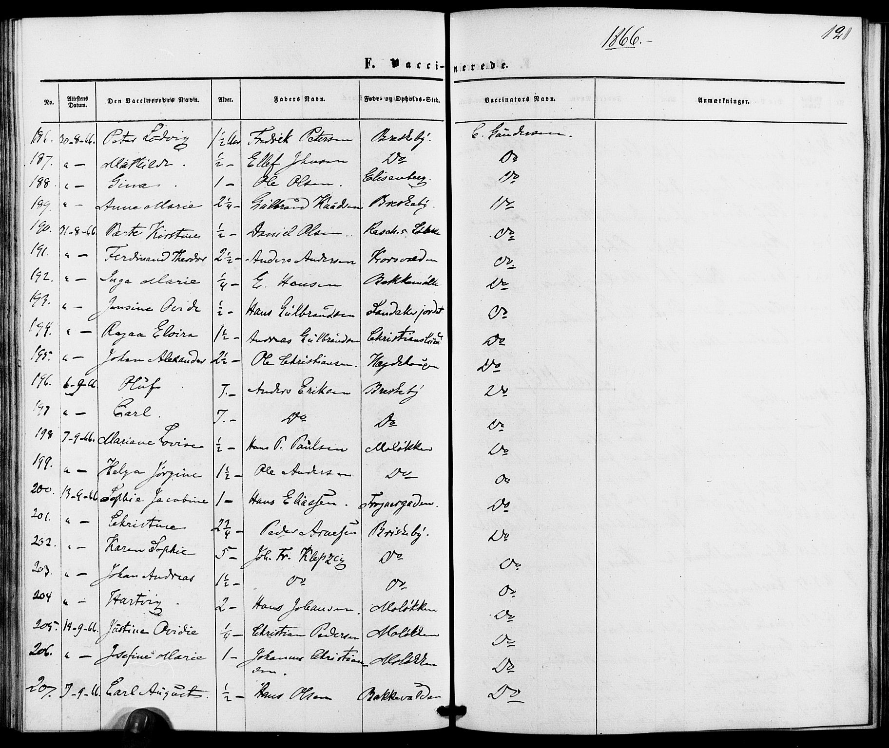 Vestre Aker prestekontor Kirkebøker, AV/SAO-A-10025/K/Ka/L0001: Vaccination register no. 1, 1857-1867, p. 121