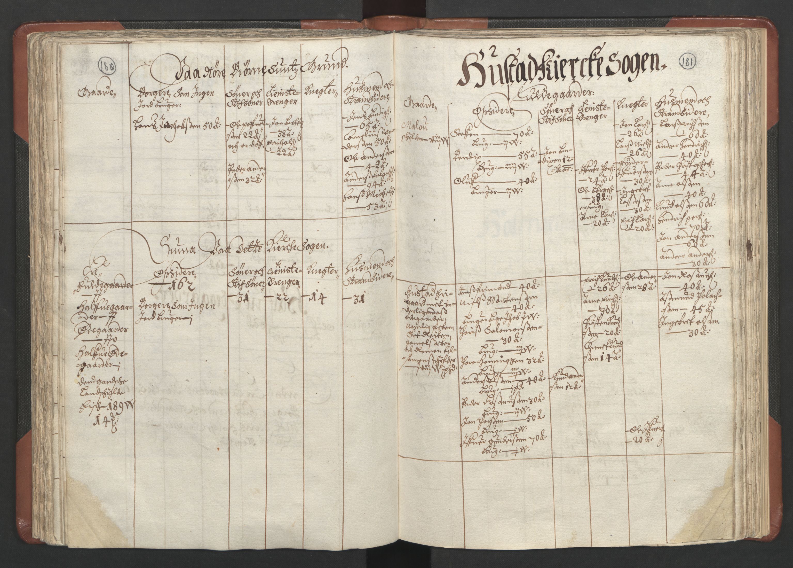 RA, Bailiff's Census 1664-1666, no. 16: Romsdal fogderi and Sunnmøre fogderi, 1664-1665, p. 180-181