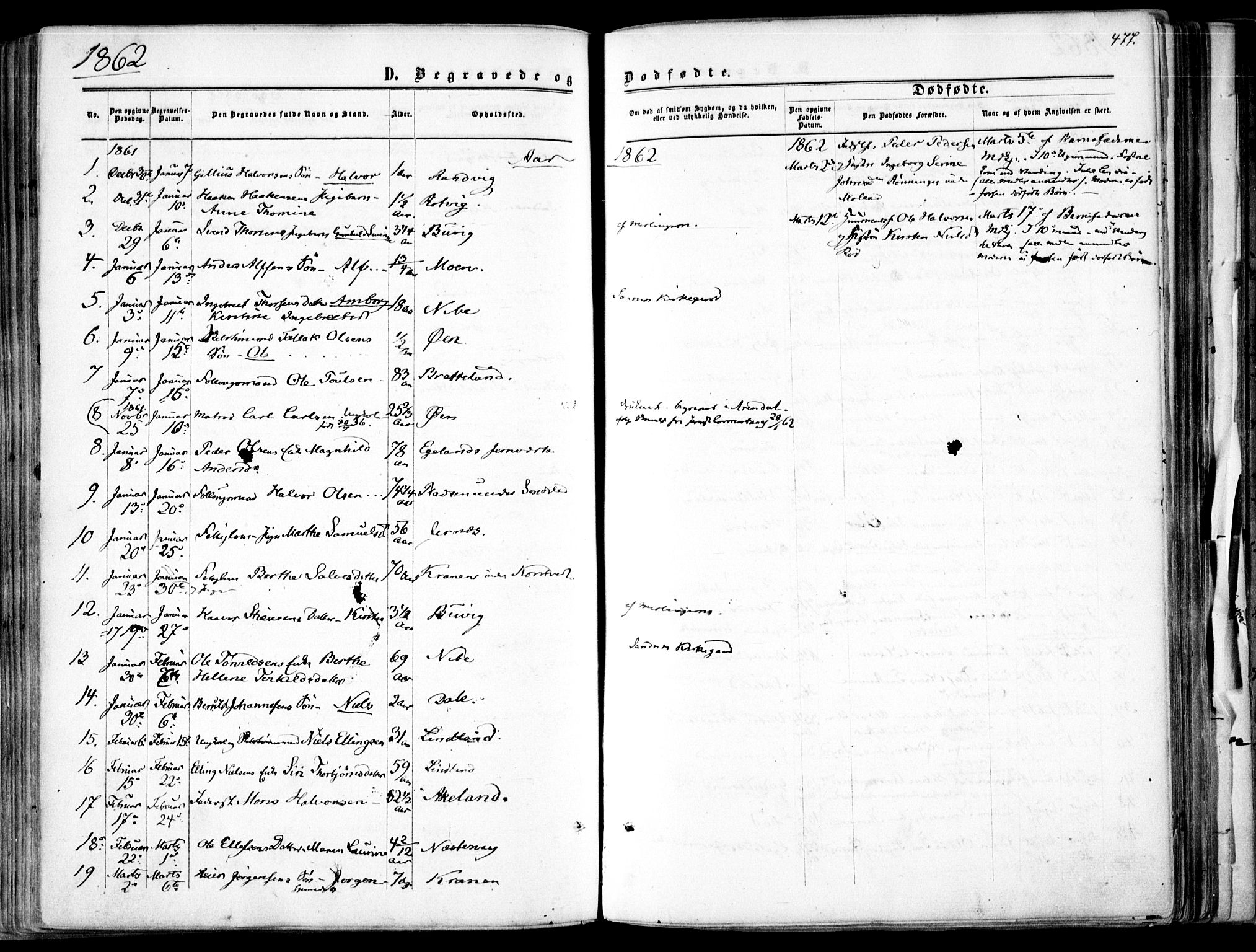 Søndeled sokneprestkontor, AV/SAK-1111-0038/F/Fa/L0003: Parish register (official) no. A 3, 1861-1879, p. 477