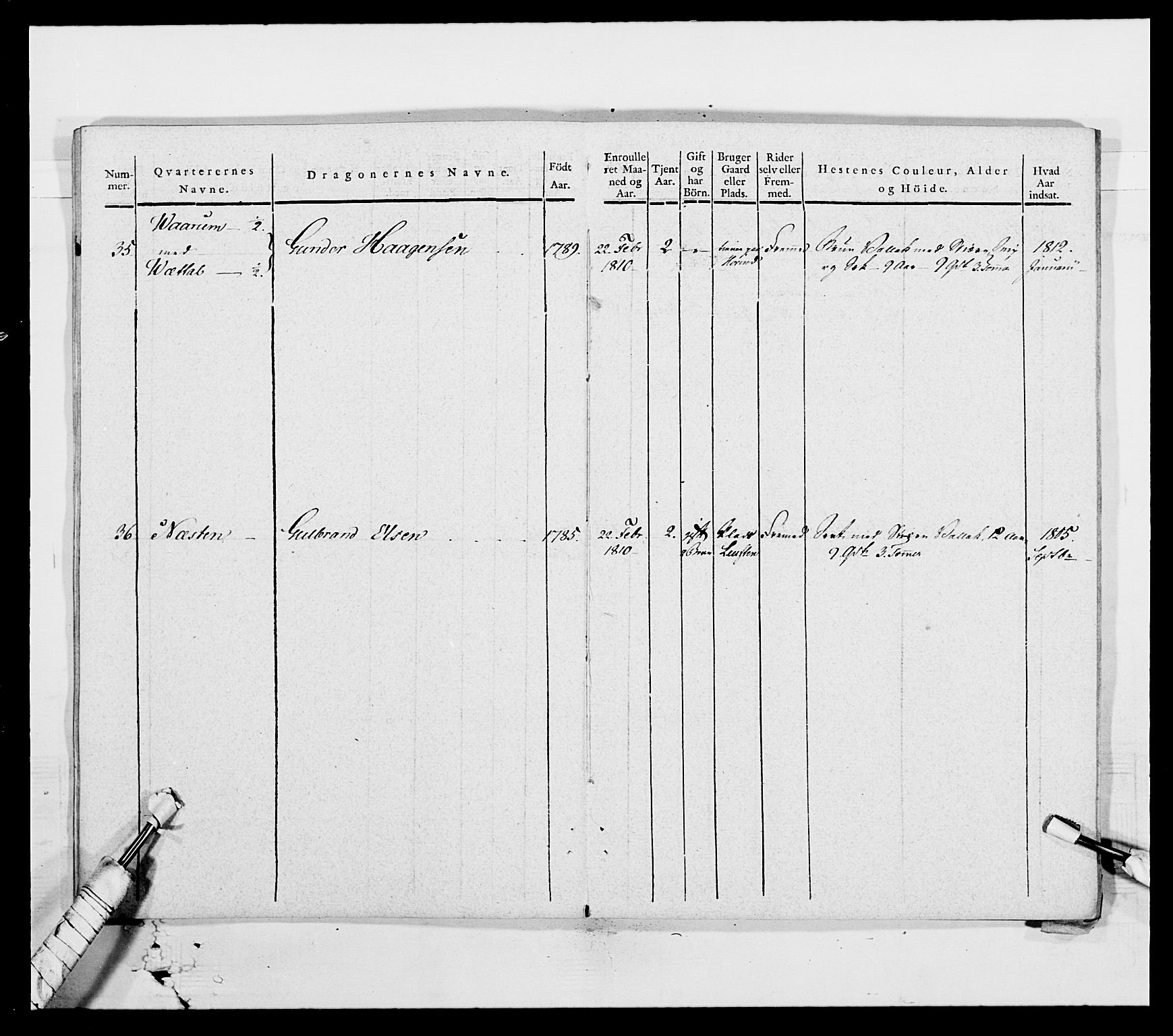 Generalitets- og kommissariatskollegiet, Det kongelige norske kommissariatskollegium, AV/RA-EA-5420/E/Eh/L0003: 1. Sønnafjelske dragonregiment, 1767-1812, p. 757