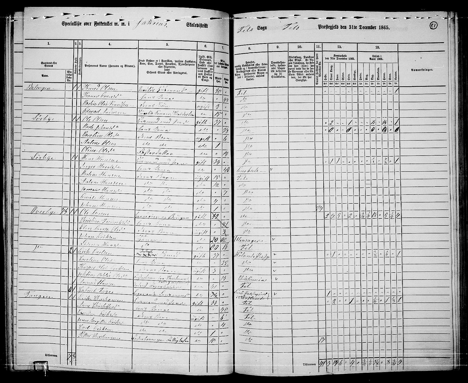 RA, 1865 census for Fet, 1865, p. 75