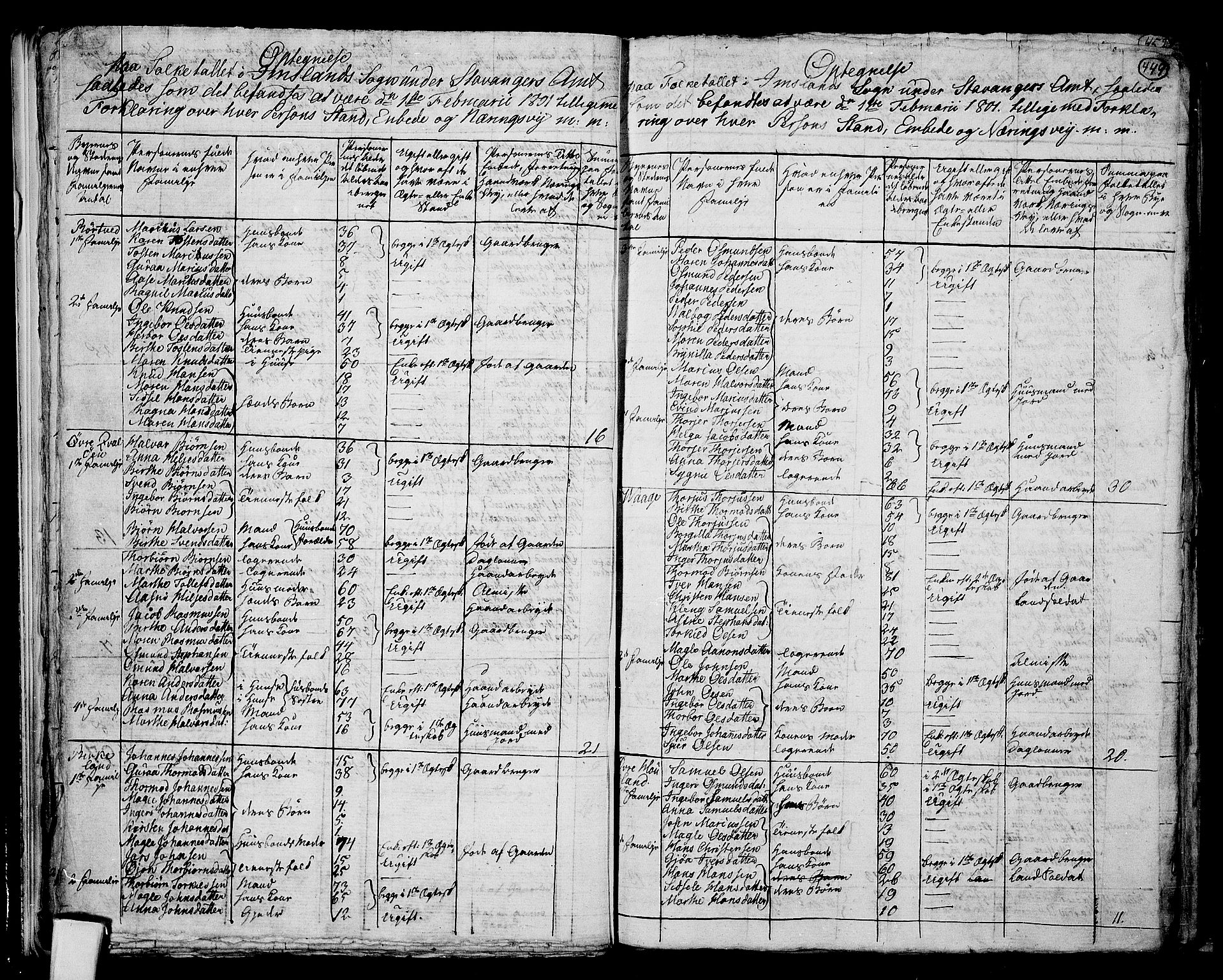 RA, 1801 census for 1157P Vikedal, 1801, p. 448b-449a