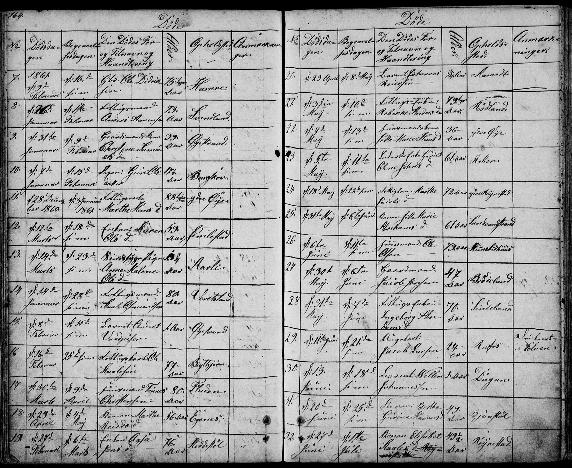 Kvinesdal sokneprestkontor, SAK/1111-0026/F/Fb/Fbb/L0001: Parish register (copy) no. B 1, 1852-1872, p. 164