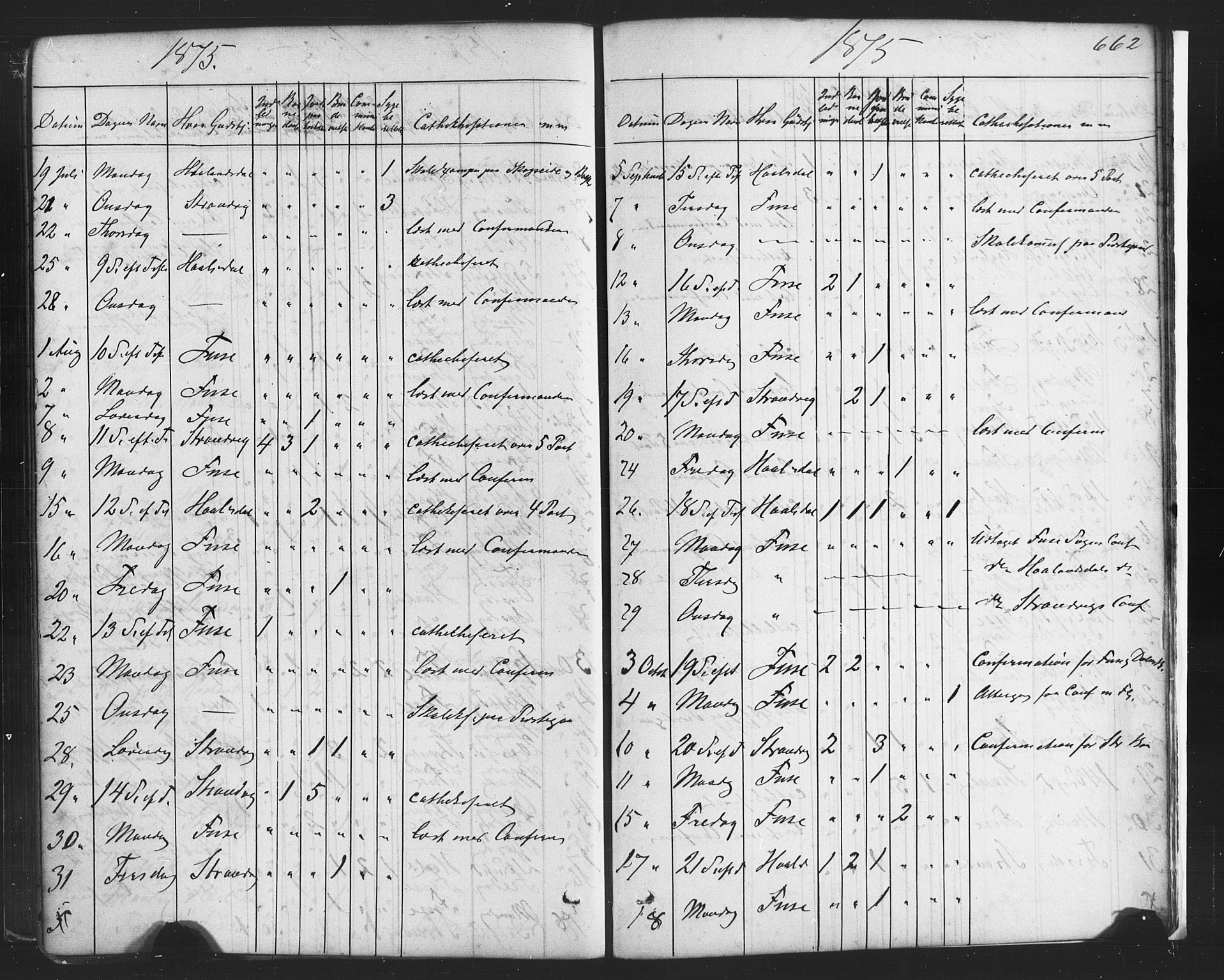 Fusa sokneprestembete, AV/SAB-A-75401/H/Haa: Parish register (official) no. A 1II, 1855-1879, p. 662