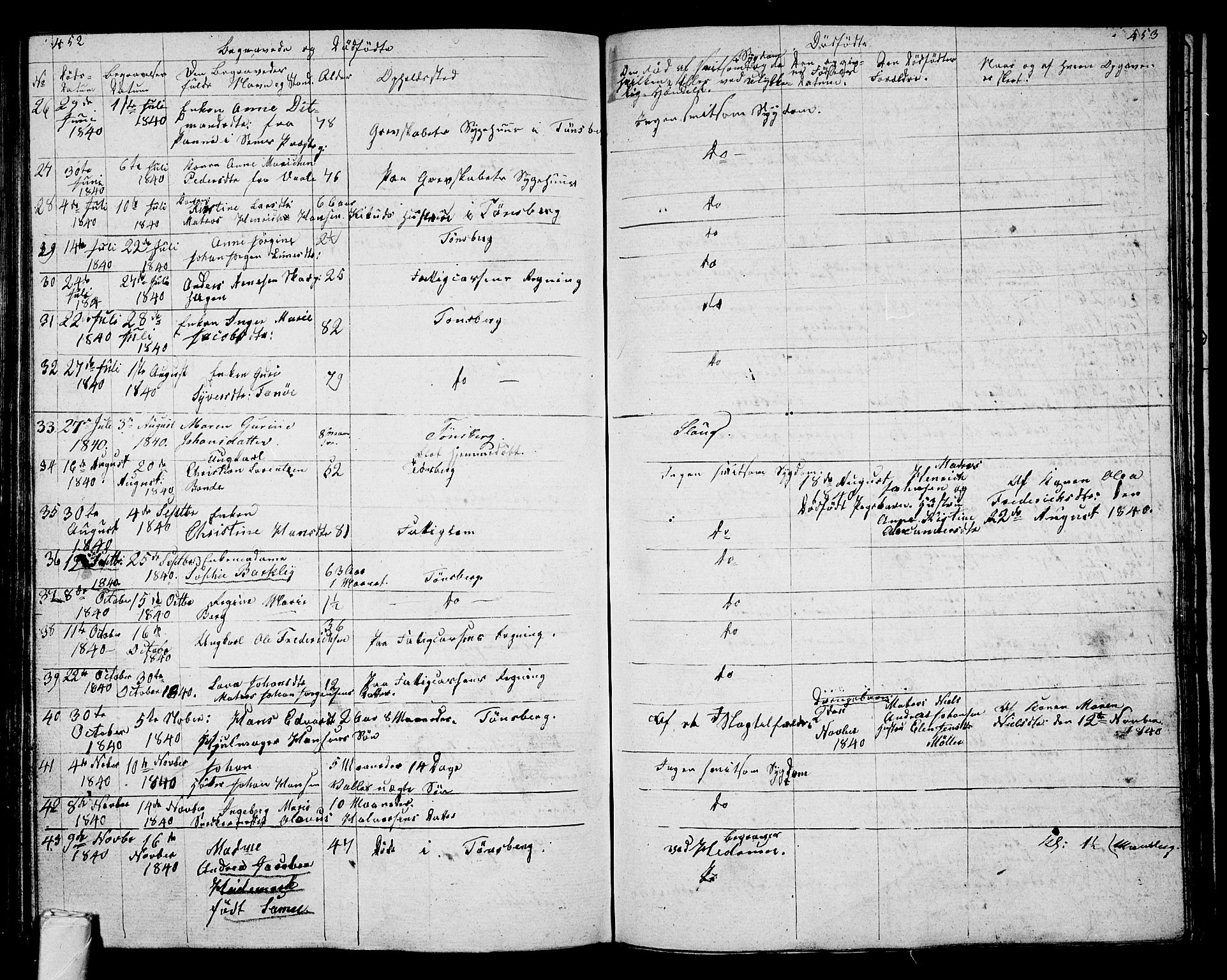 Tønsberg kirkebøker, AV/SAKO-A-330/G/Ga/L0002: Parish register (copy) no. 2, 1827-1854, p. 452-453