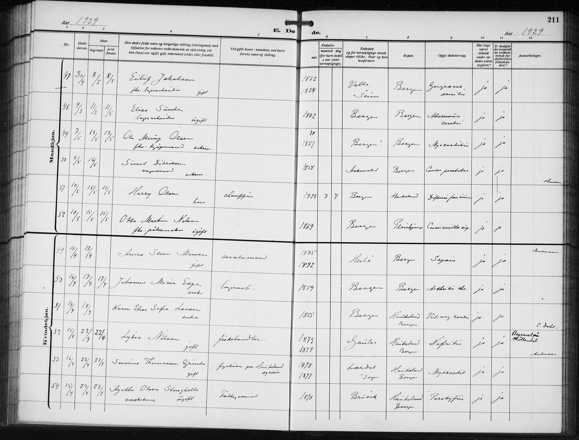 Bergen kommunale pleiehjem - stiftelsespresten, AV/SAB-A-100281: Parish register (official) no. A 7, 1921-1932, p. 211