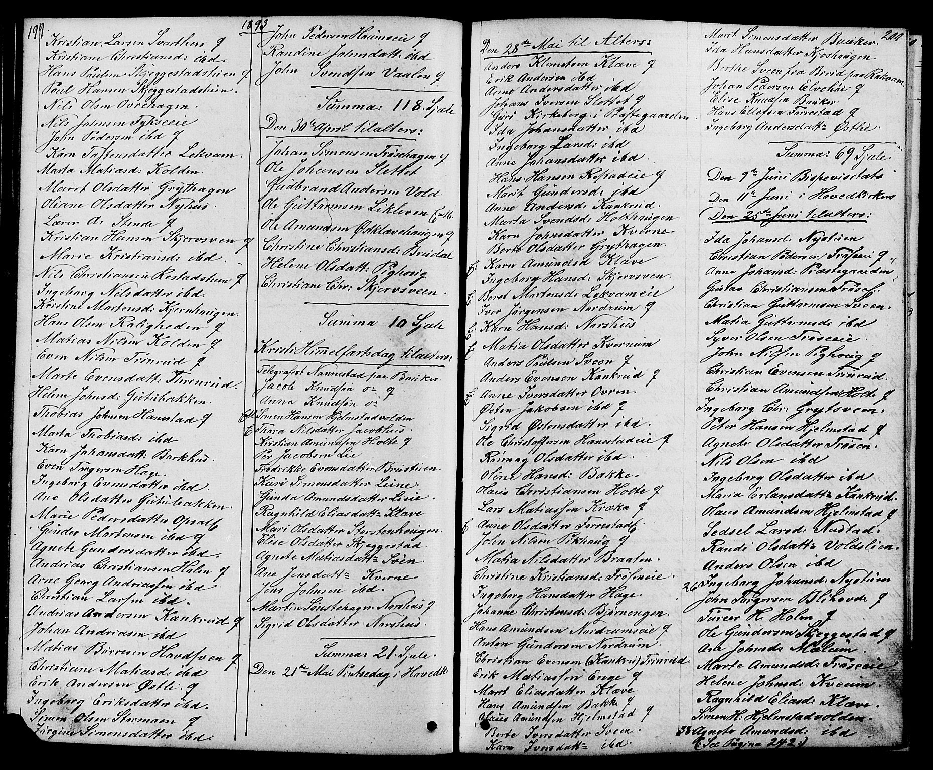 Østre Gausdal prestekontor, SAH/PREST-092/H/Ha/Hab/L0001: Parish register (copy) no. 1, 1863-1893, p. 199-200
