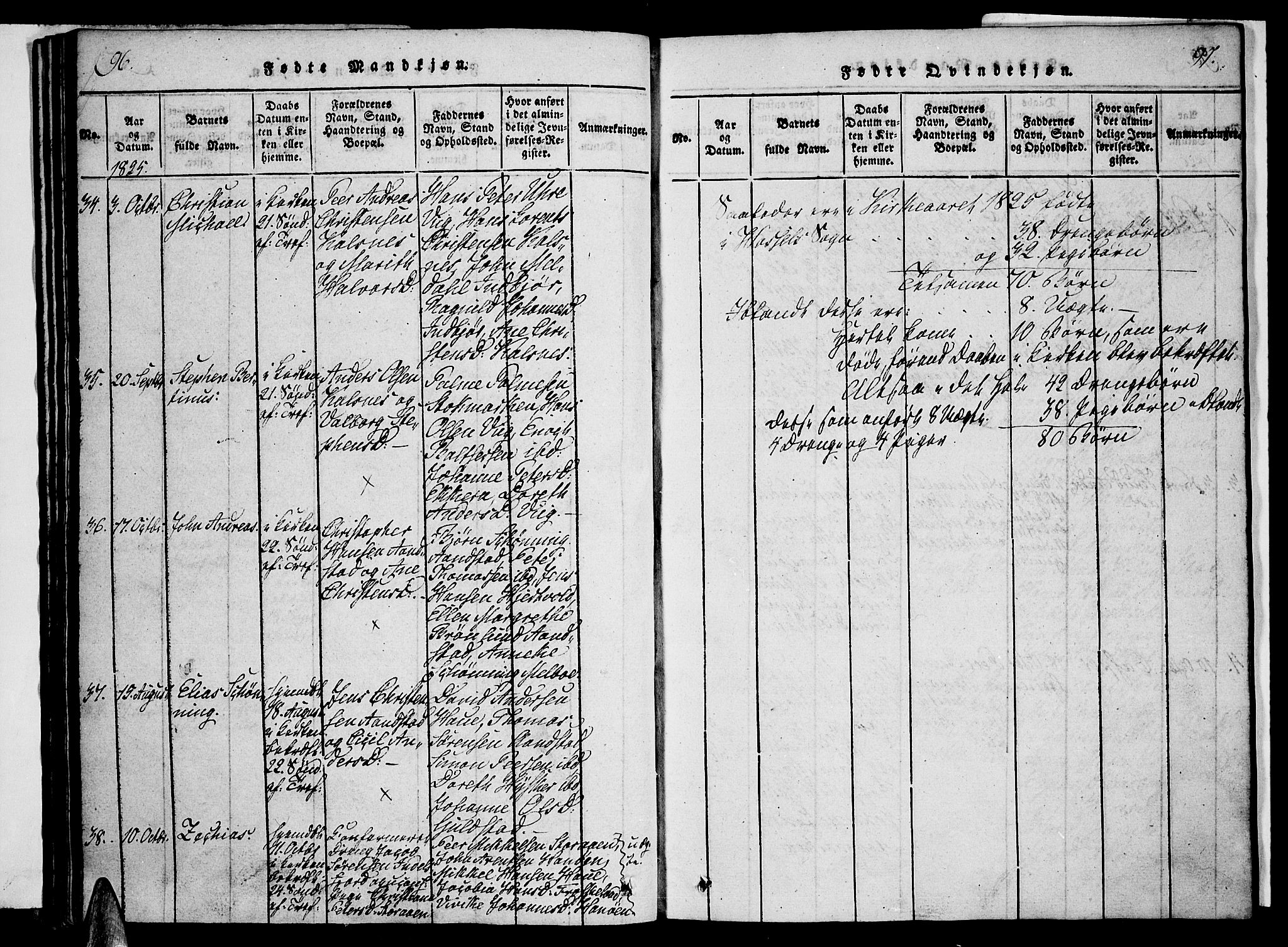 Ministerialprotokoller, klokkerbøker og fødselsregistre - Nordland, SAT/A-1459/888/L1237: Parish register (official) no. 888A05 /1, 1820-1836, p. 96-97