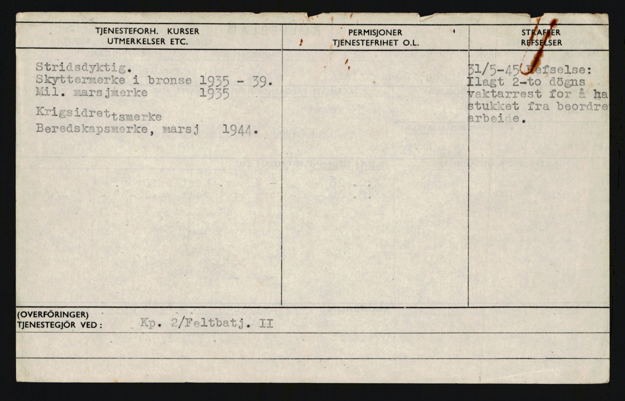 Forsvaret, Troms infanteriregiment nr. 16, AV/RA-RAFA-3146/P/Pa/L0019: Rulleblad for regimentets menige mannskaper, årsklasse 1935, 1935, p. 1102