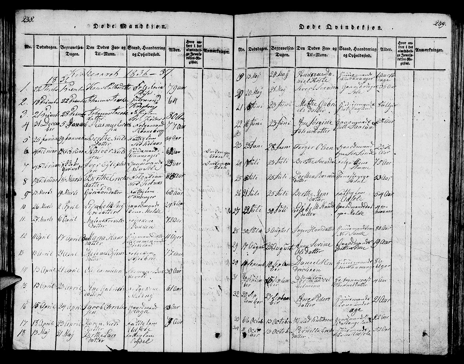 Håland sokneprestkontor, SAST/A-101802/001/30BB/L0001: Parish register (copy) no. B 1, 1815-1845, p. 238-239